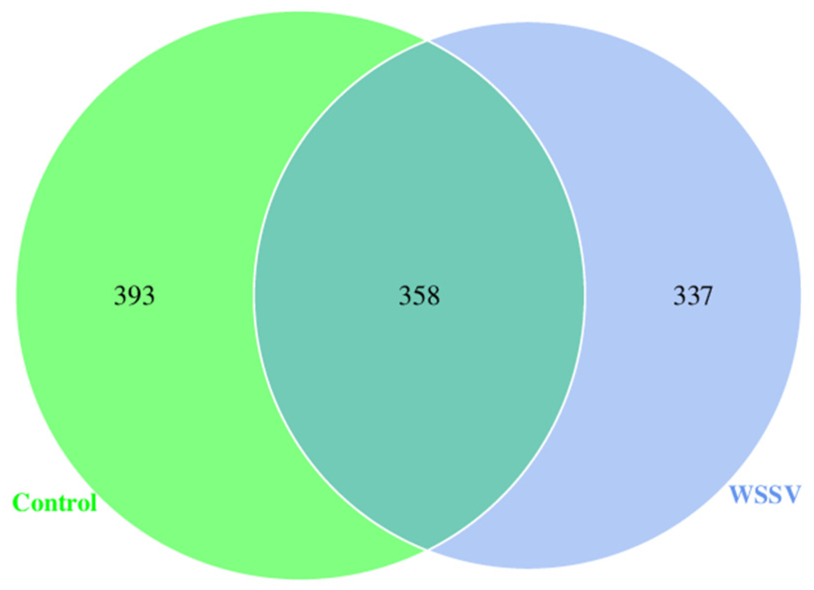 Fishes 10 00440 g003 Fishes 10 00440 g003