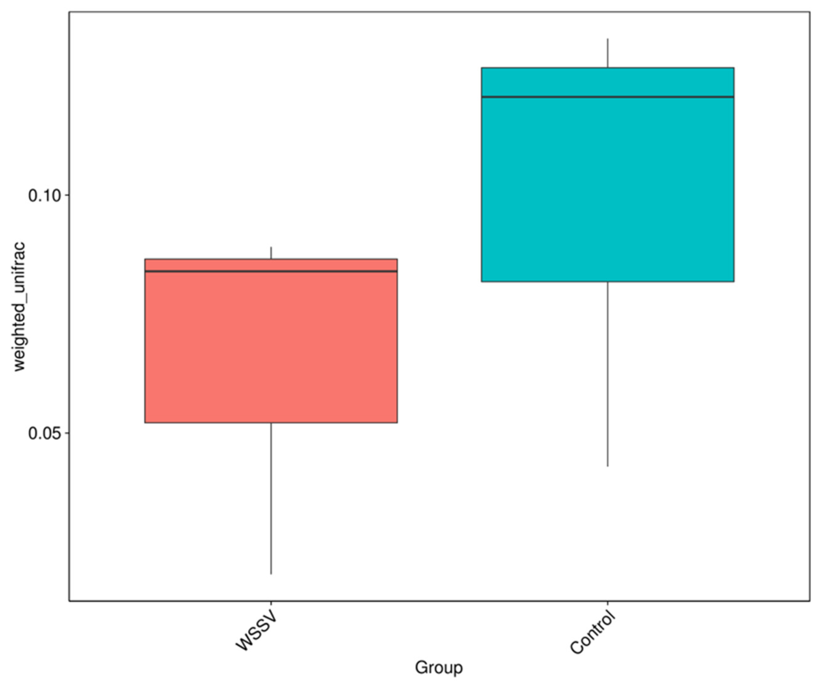 Fishes 10 00440 g004 Fishes 10 00440 g004