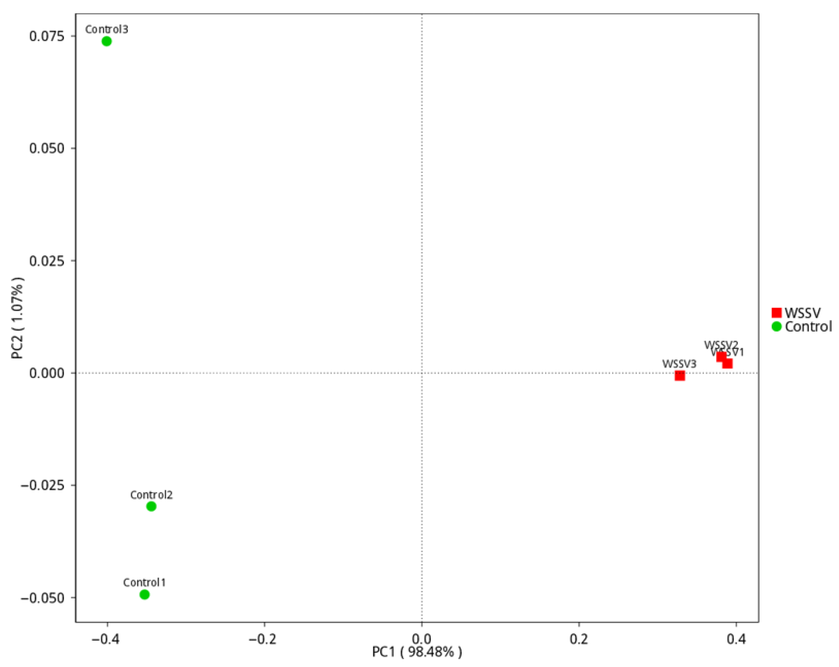 Fishes 10 00440 g005 Fishes 10 00440 g005