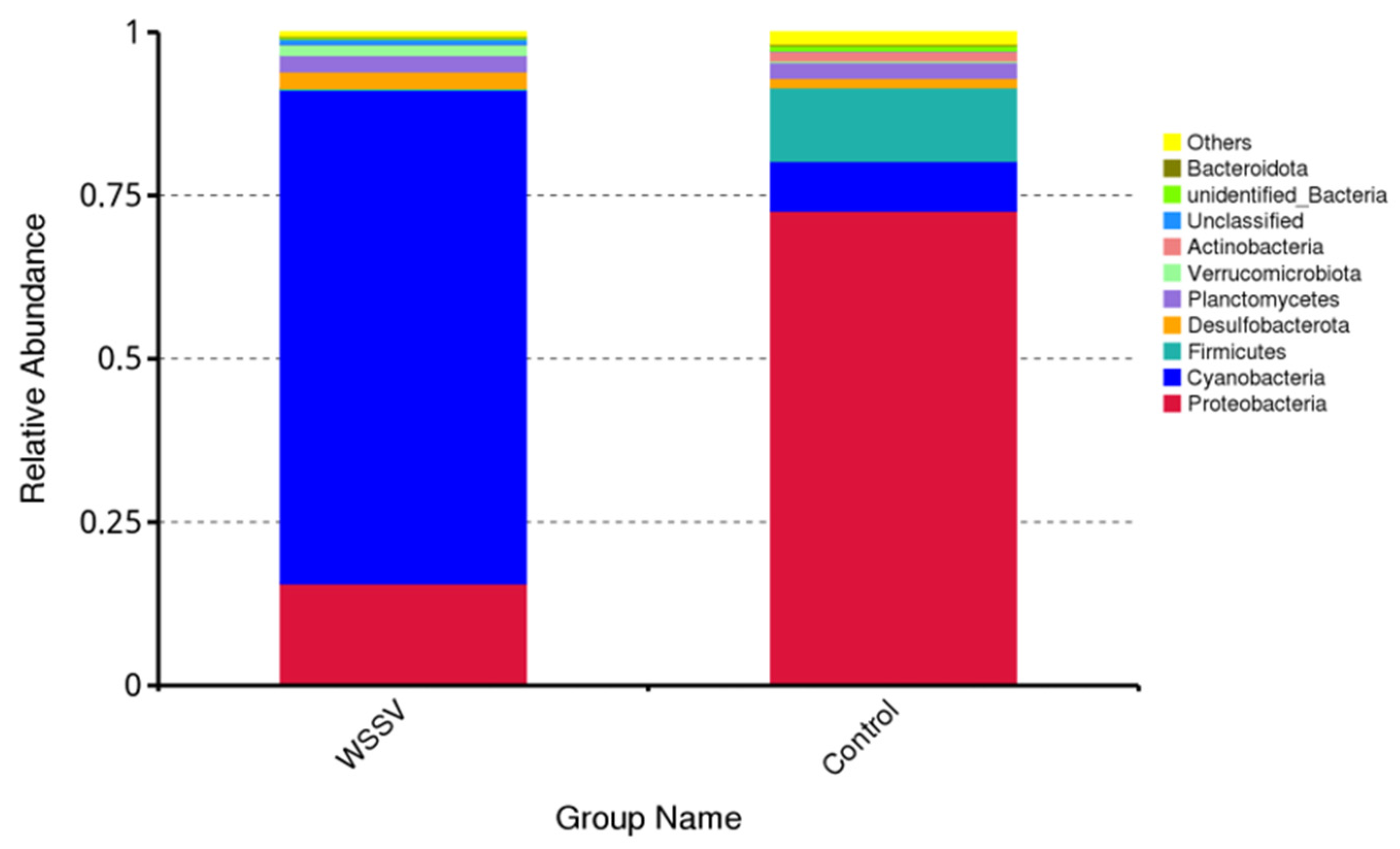 Fishes 10 00440 g006 Fishes 10 00440 g006