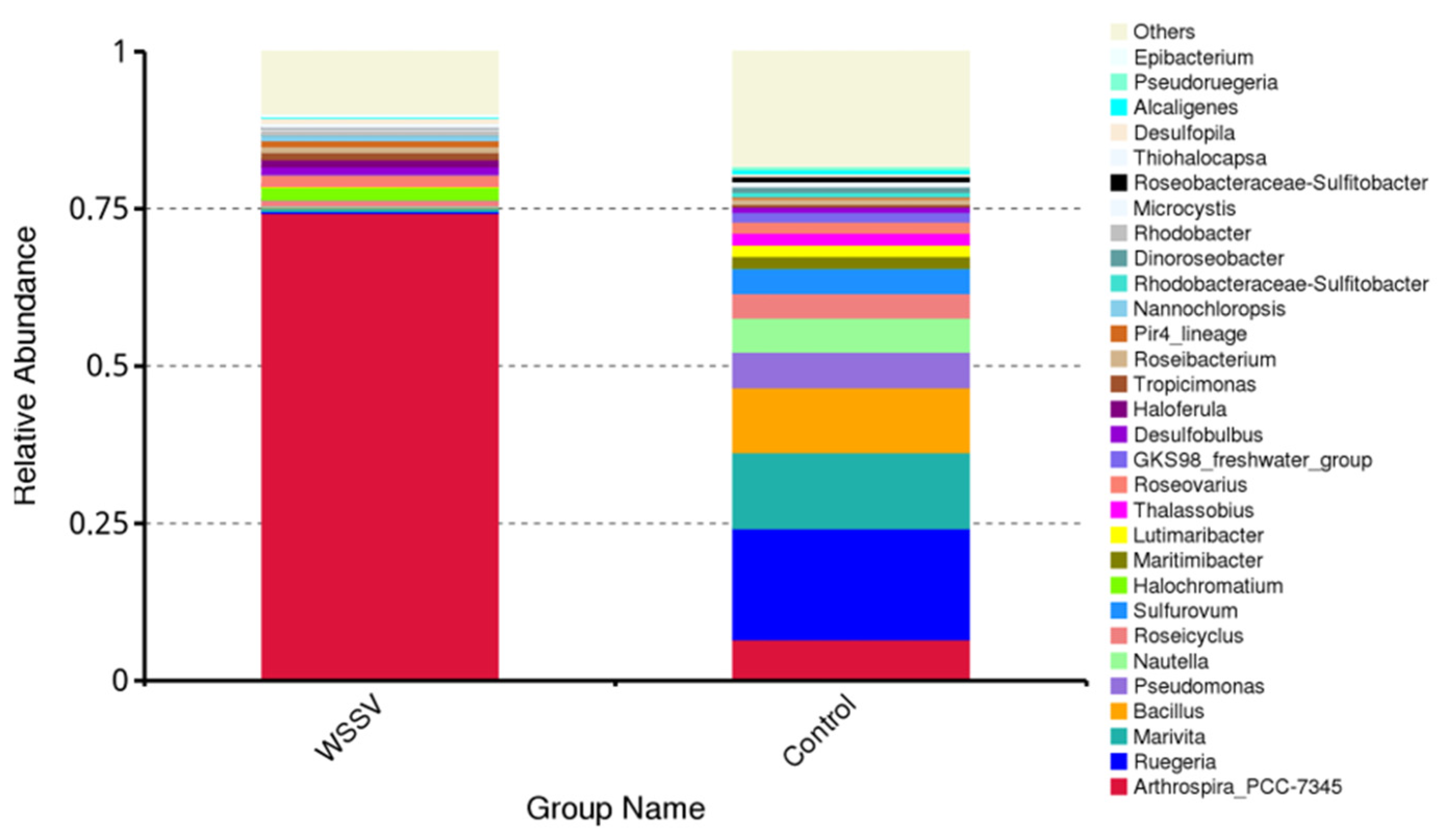 Fishes 10 00440 g007 Fishes 10 00440 g007