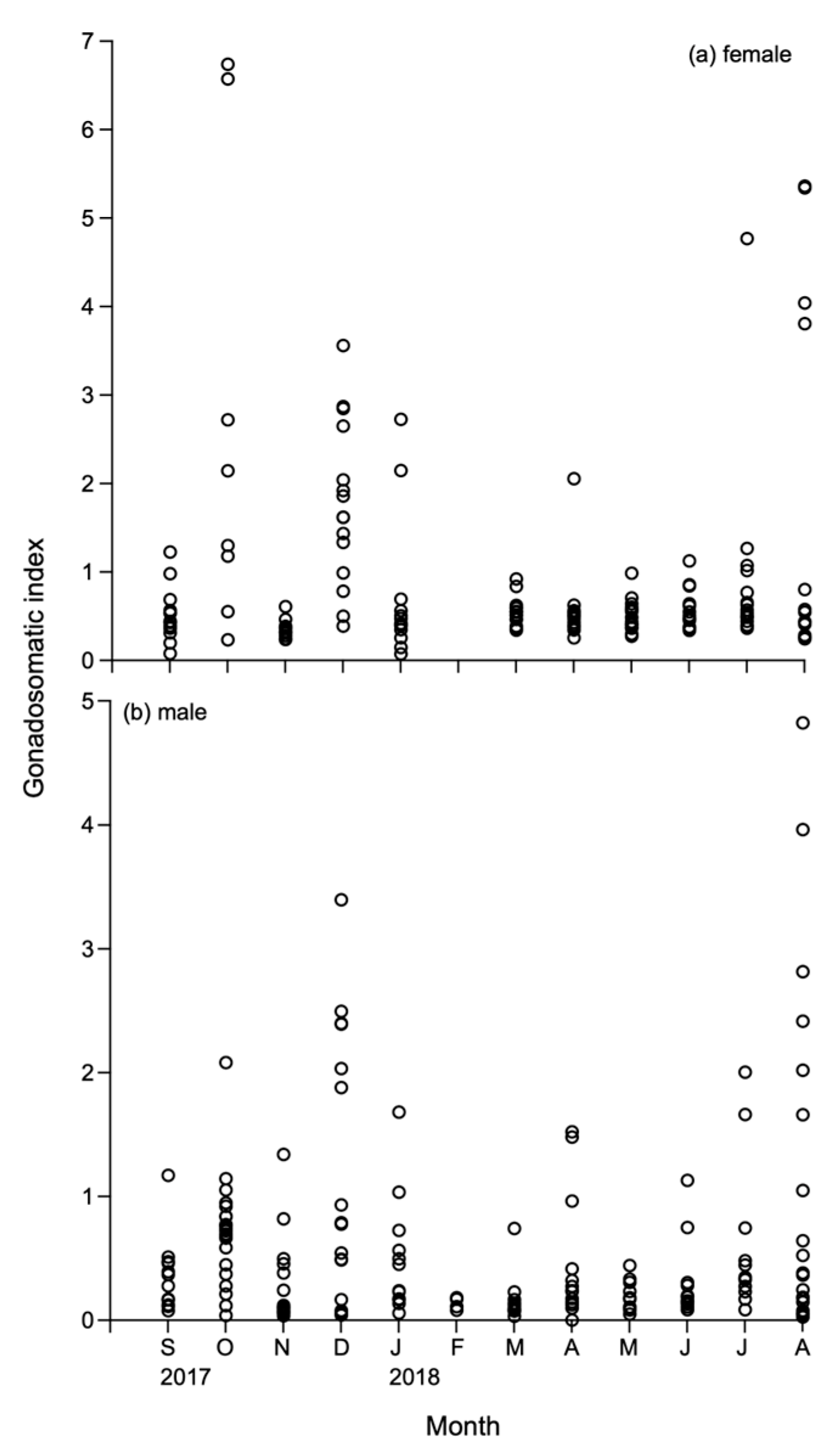 Fishes 10 00441 g002
