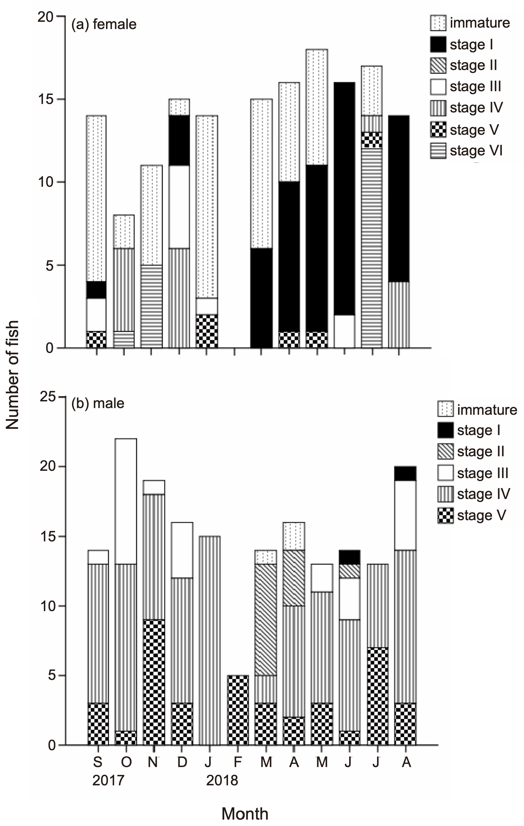 Fishes 10 00441 g003