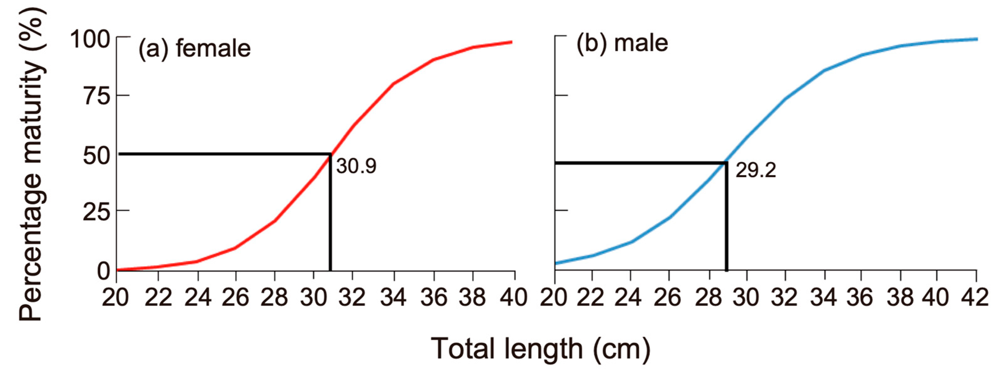 Fishes 10 00441 g004