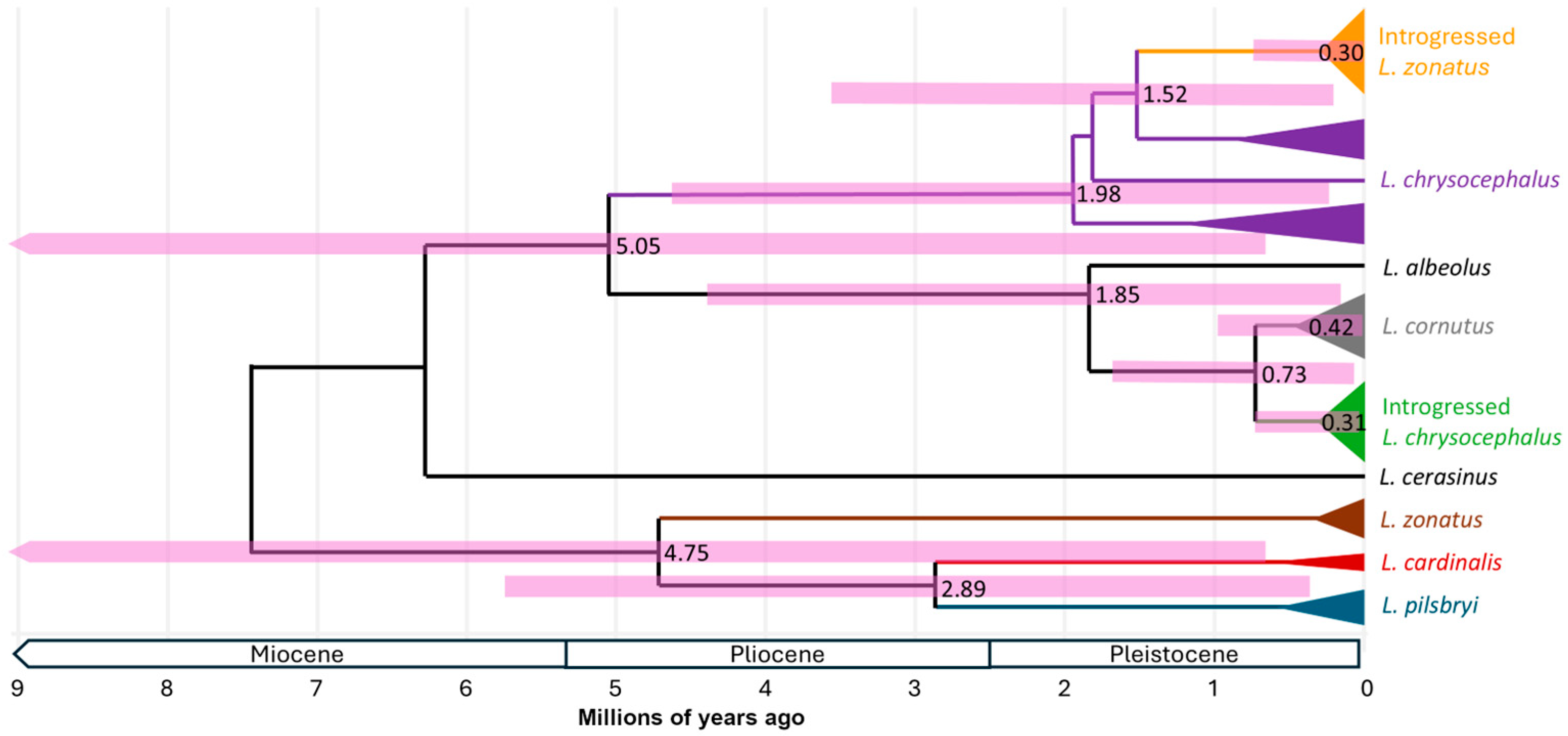 Fishes 10 00443 g003