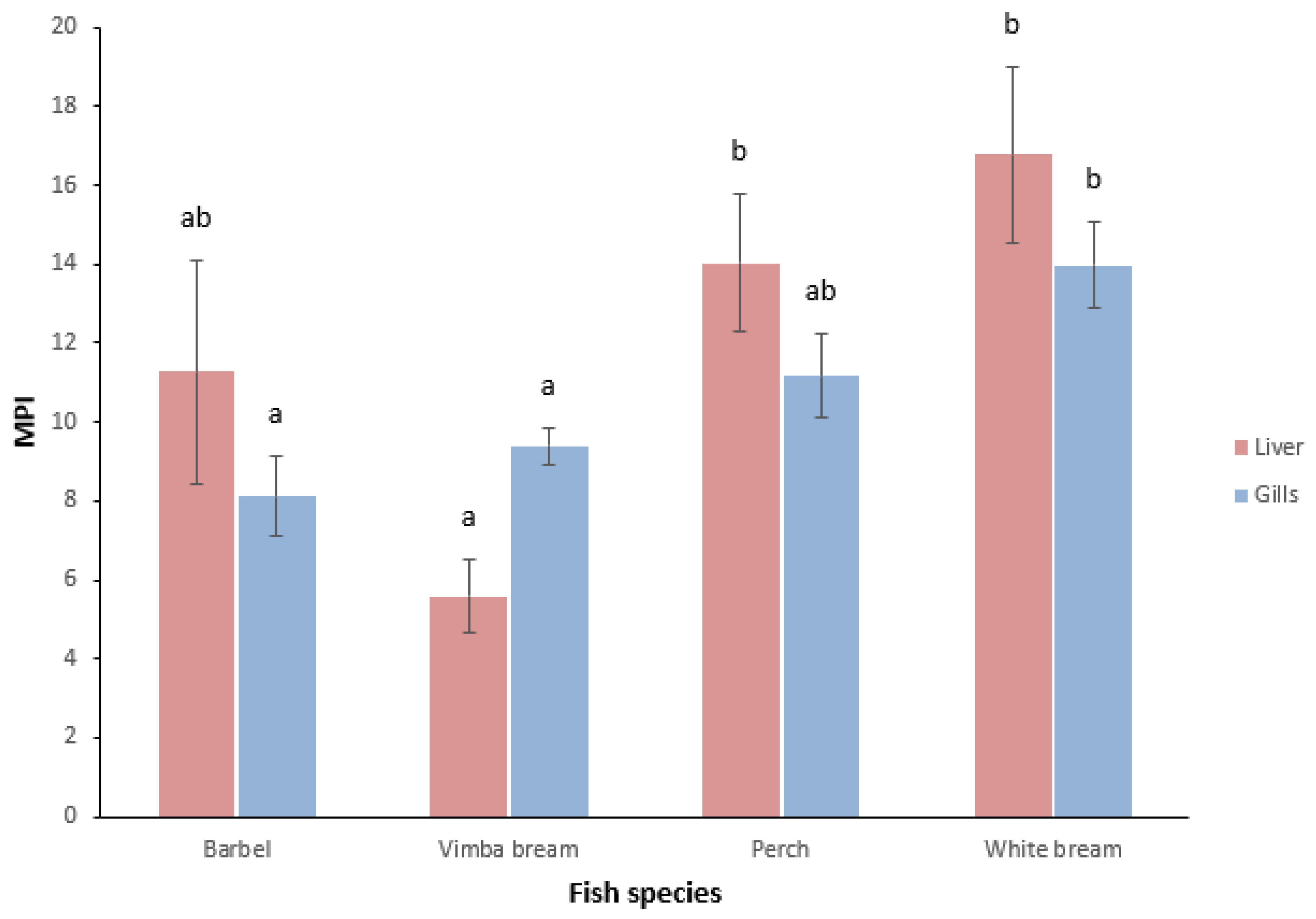 Fishes 10 00445 g002