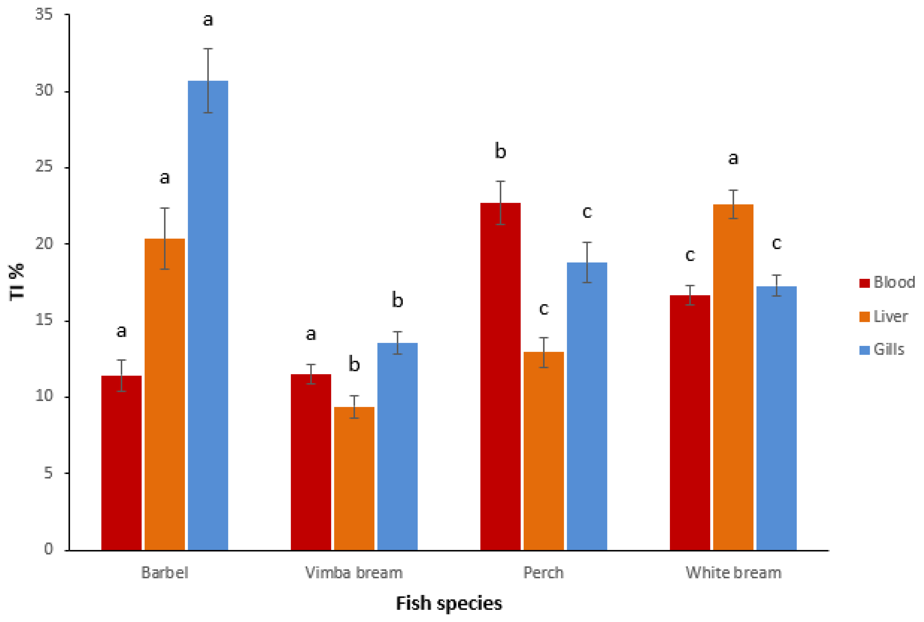 Fishes 10 00445 g003
