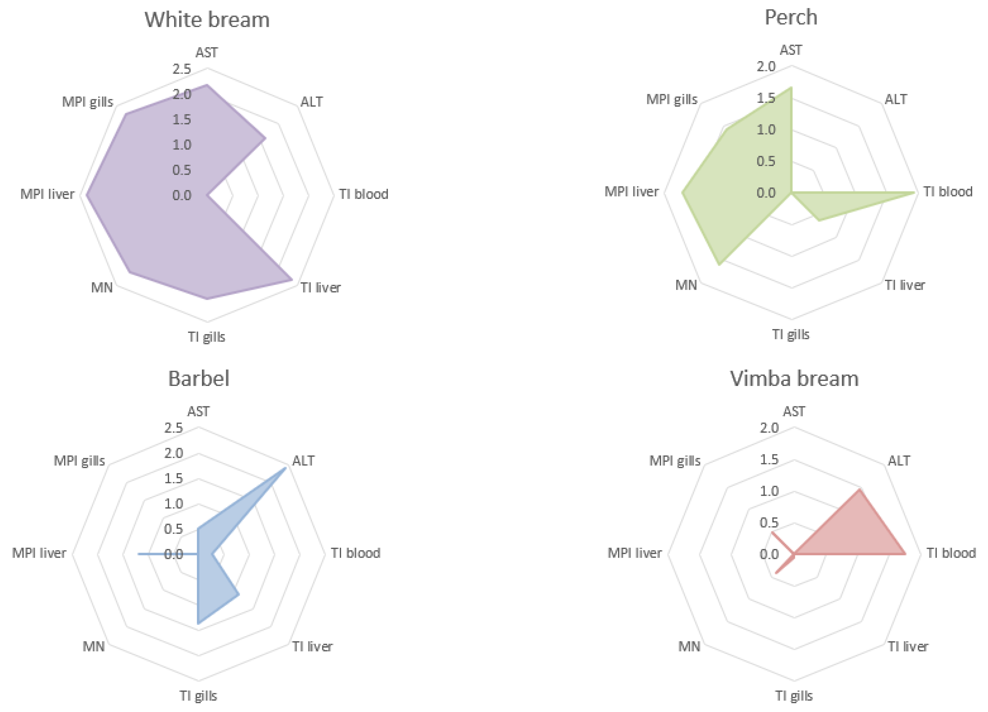 Fishes 10 00445 g004