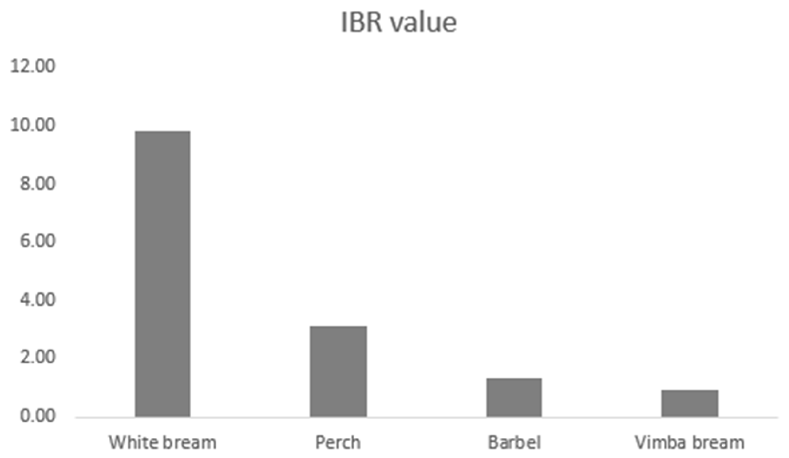 Fishes 10 00445 g005