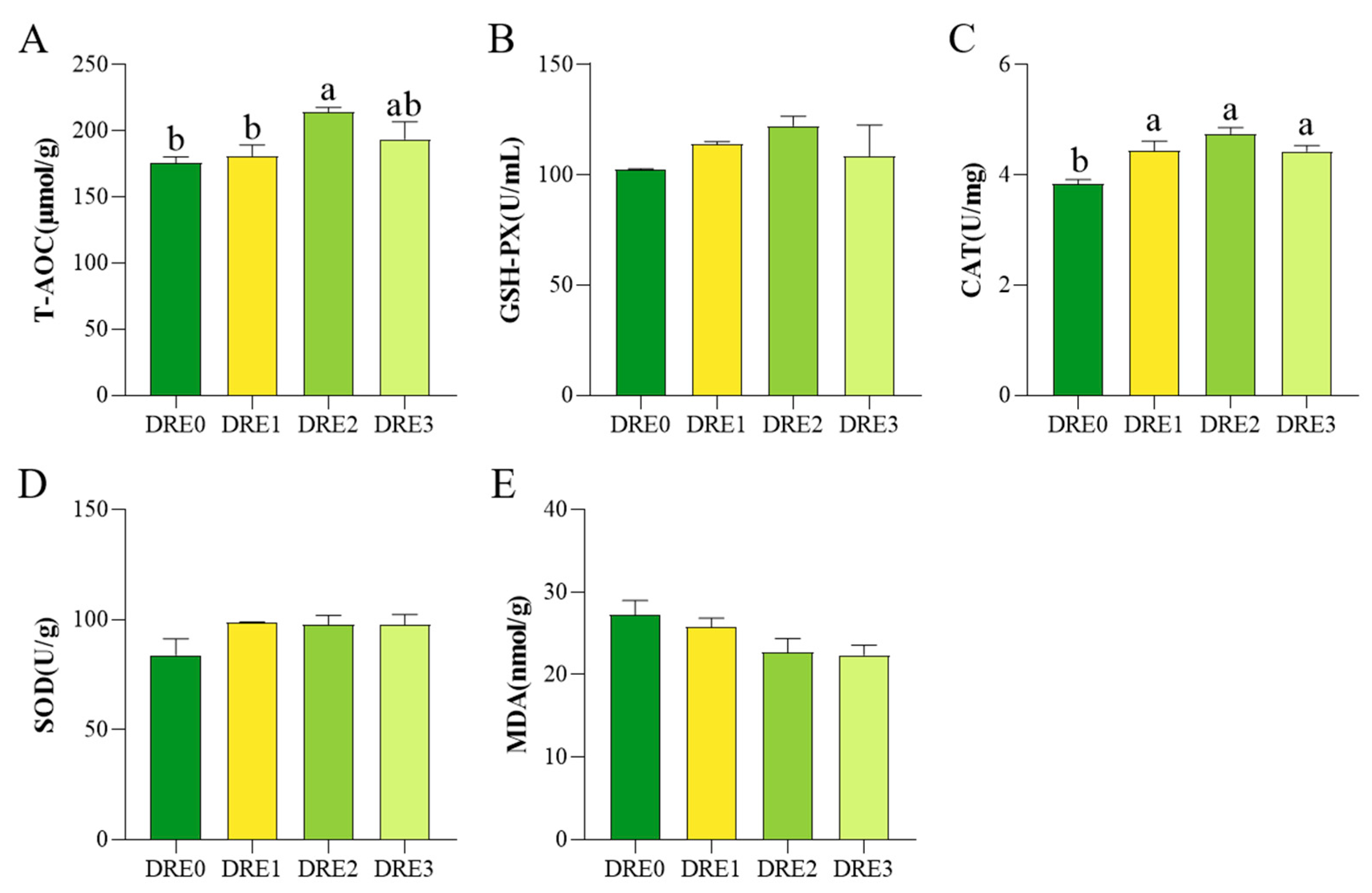 Fishes 10 00446 g002