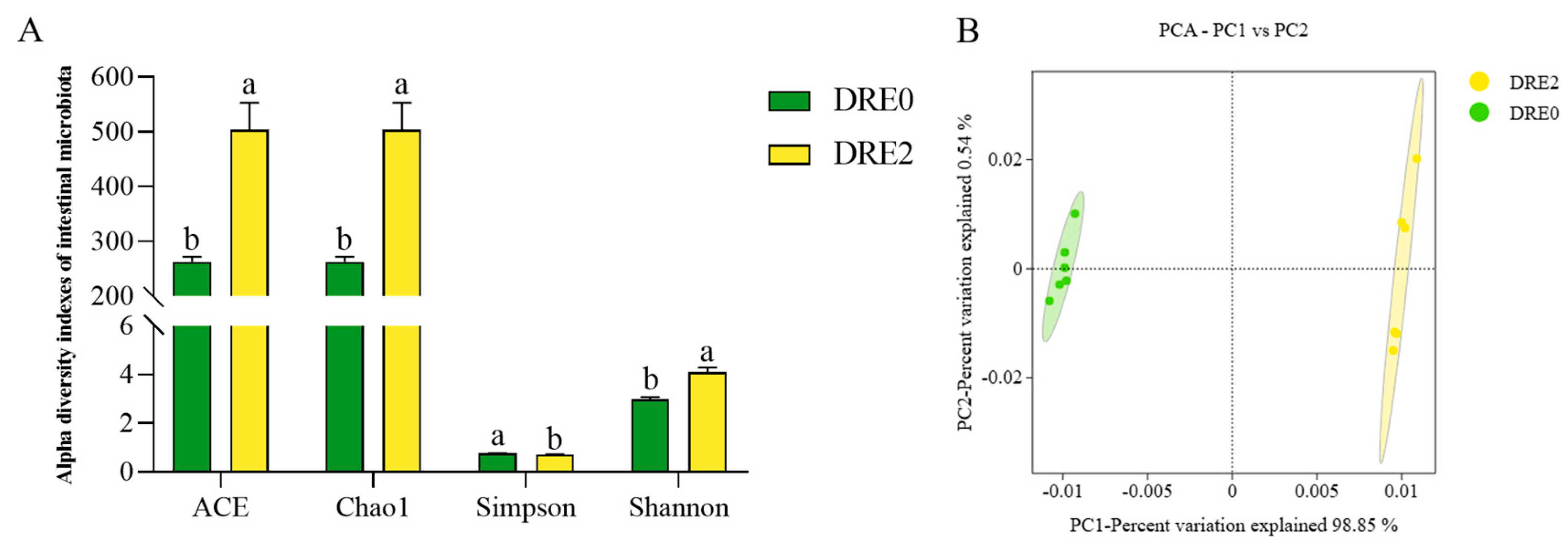 Fishes 10 00446 g004