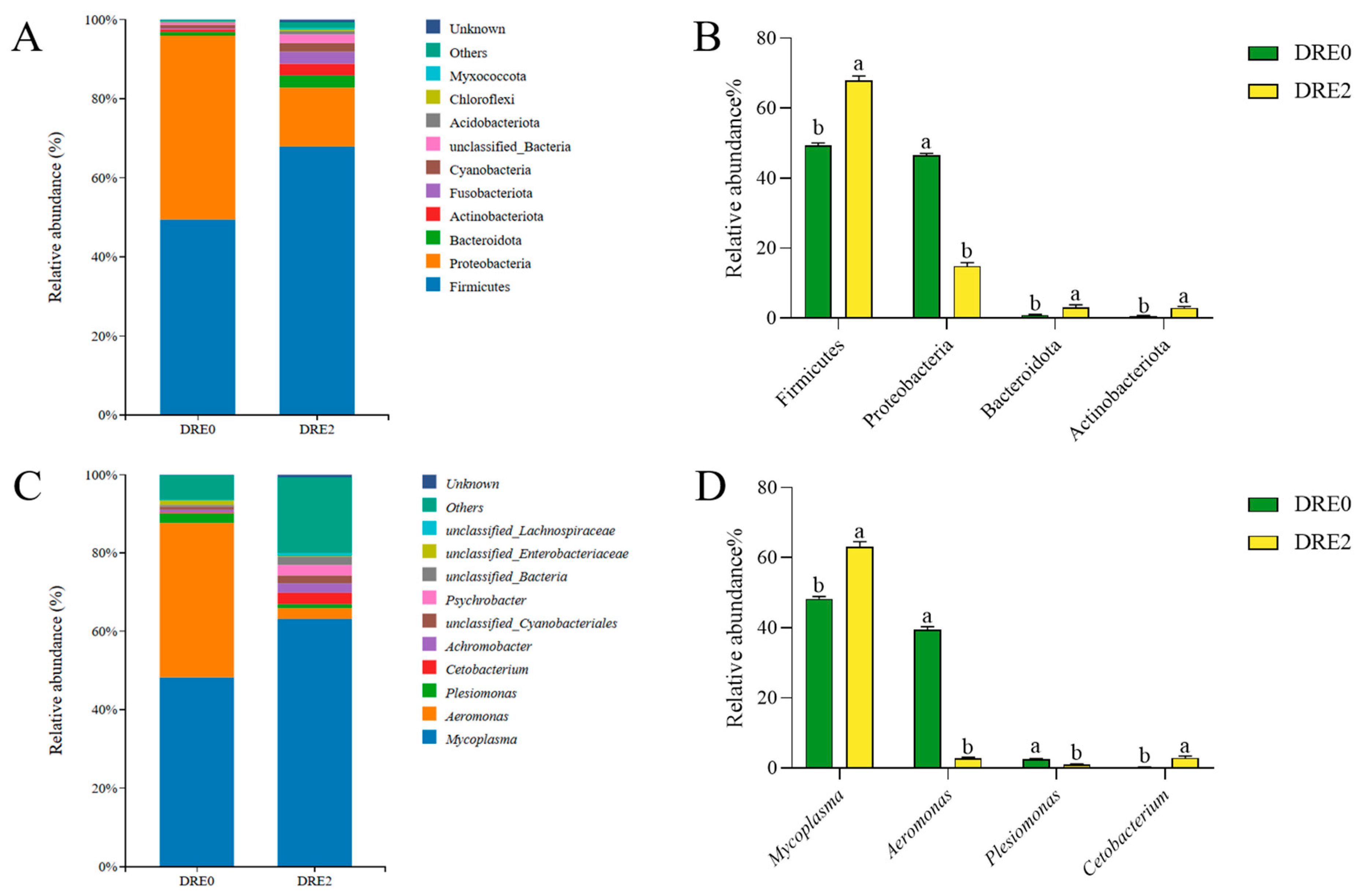 Fishes 10 00446 g005