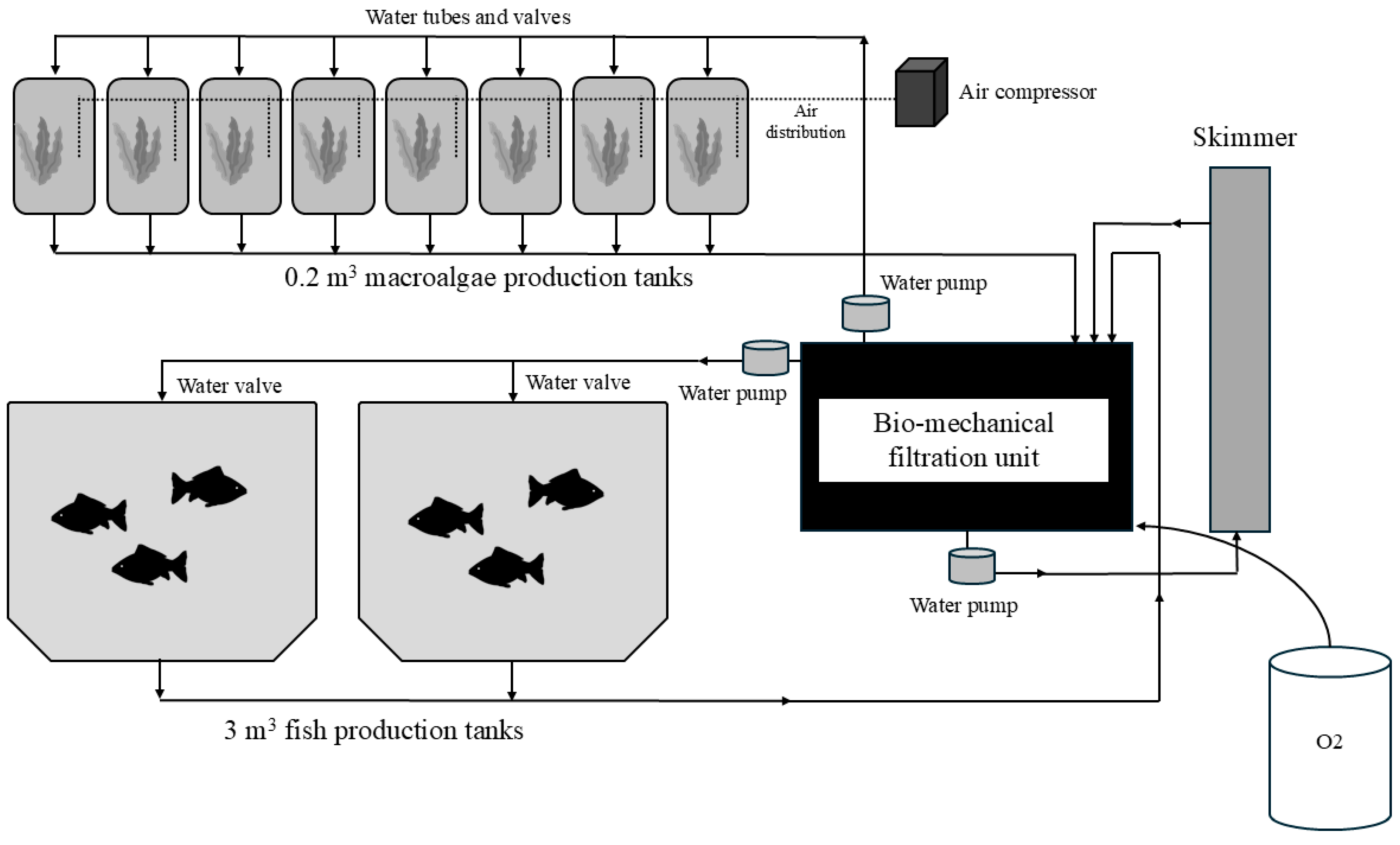 Fishes 10 00447 g001