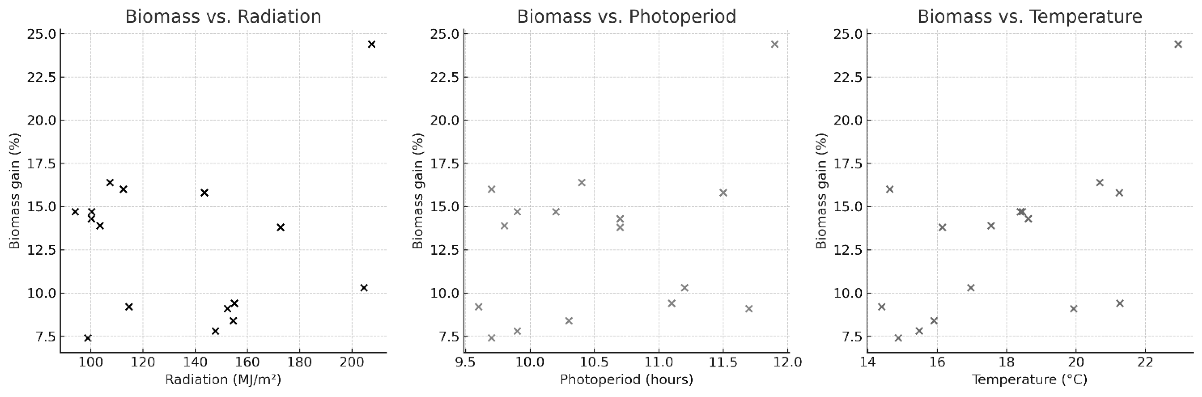 Fishes 10 00447 g003