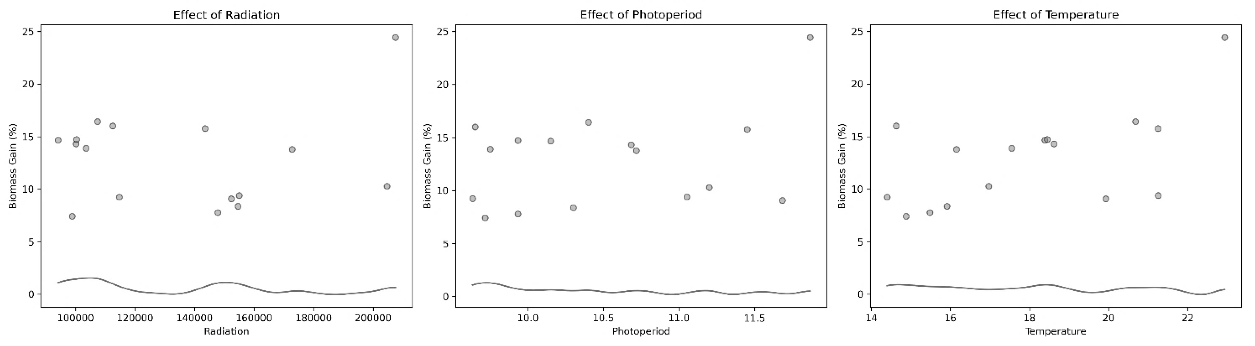 Fishes 10 00447 g005