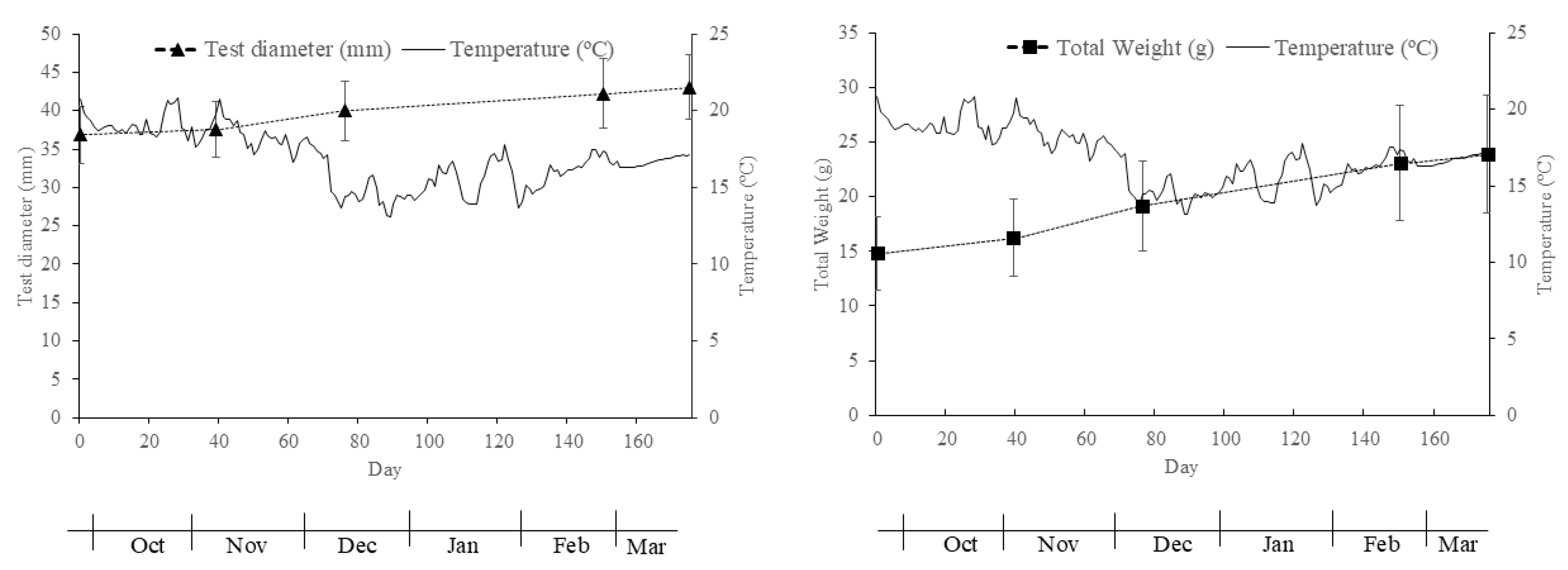 Fishes 10 00447 g007