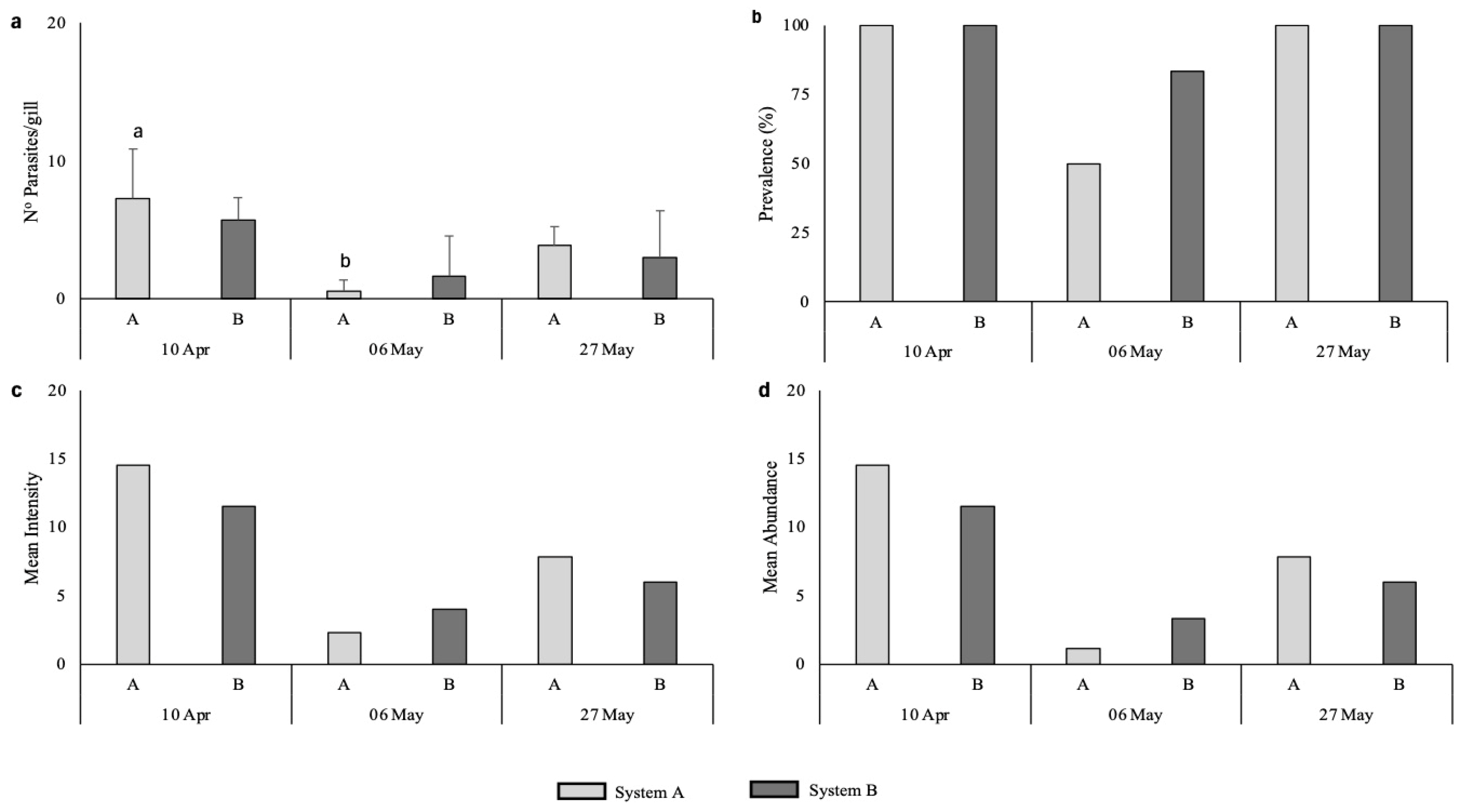 Fishes 10 00447 g008