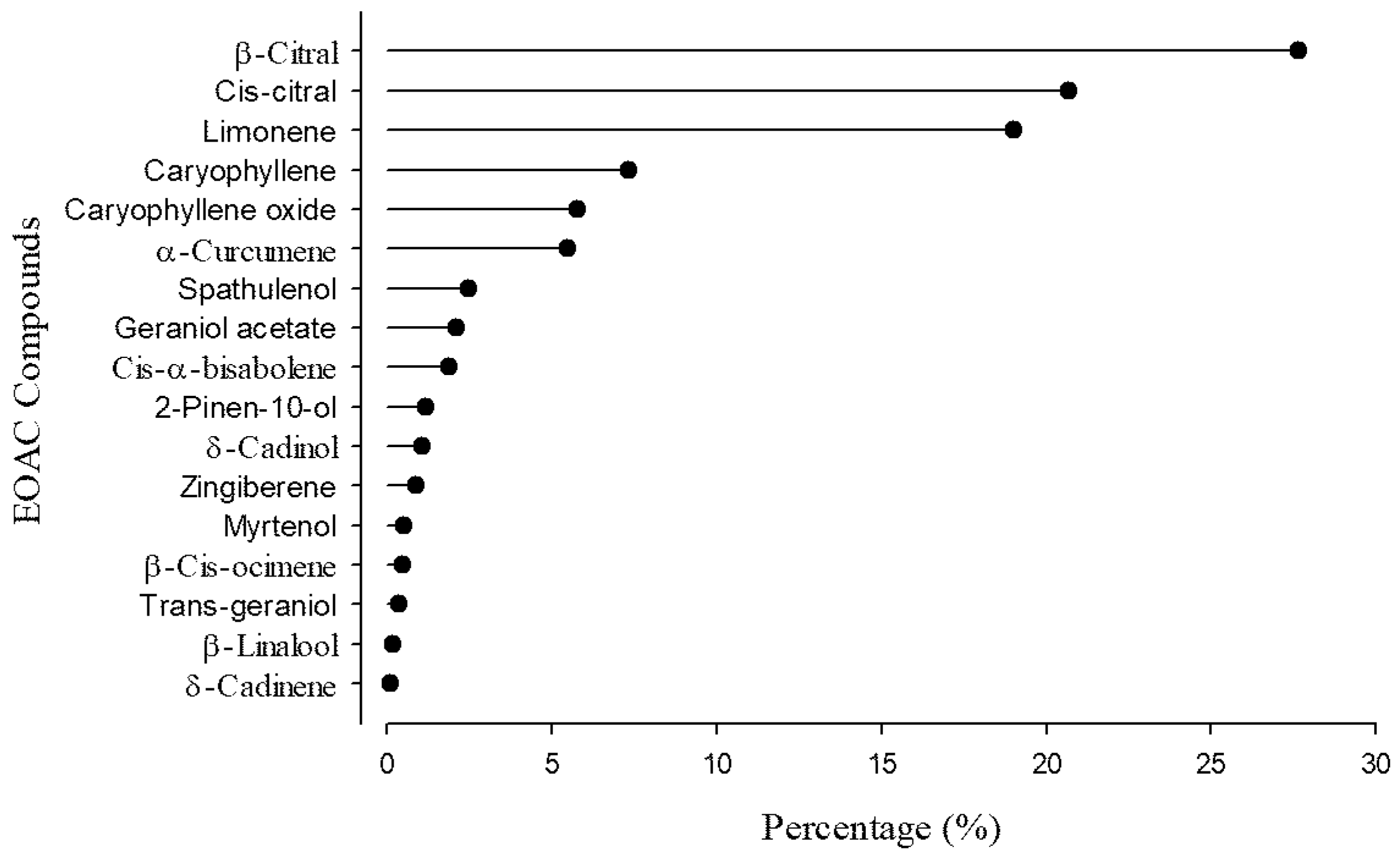 Fishes 10 00448 g001