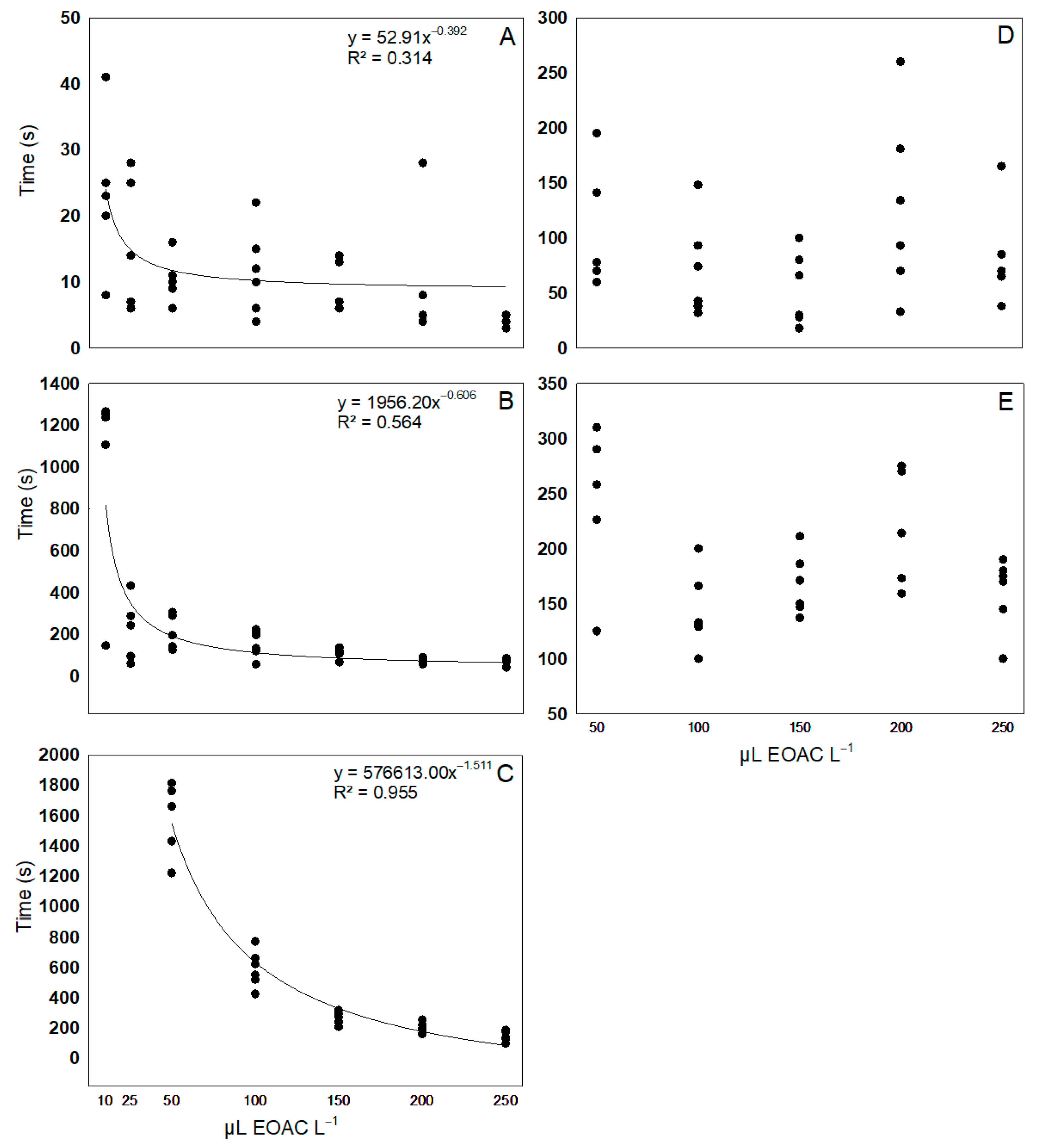 Fishes 10 00448 g002