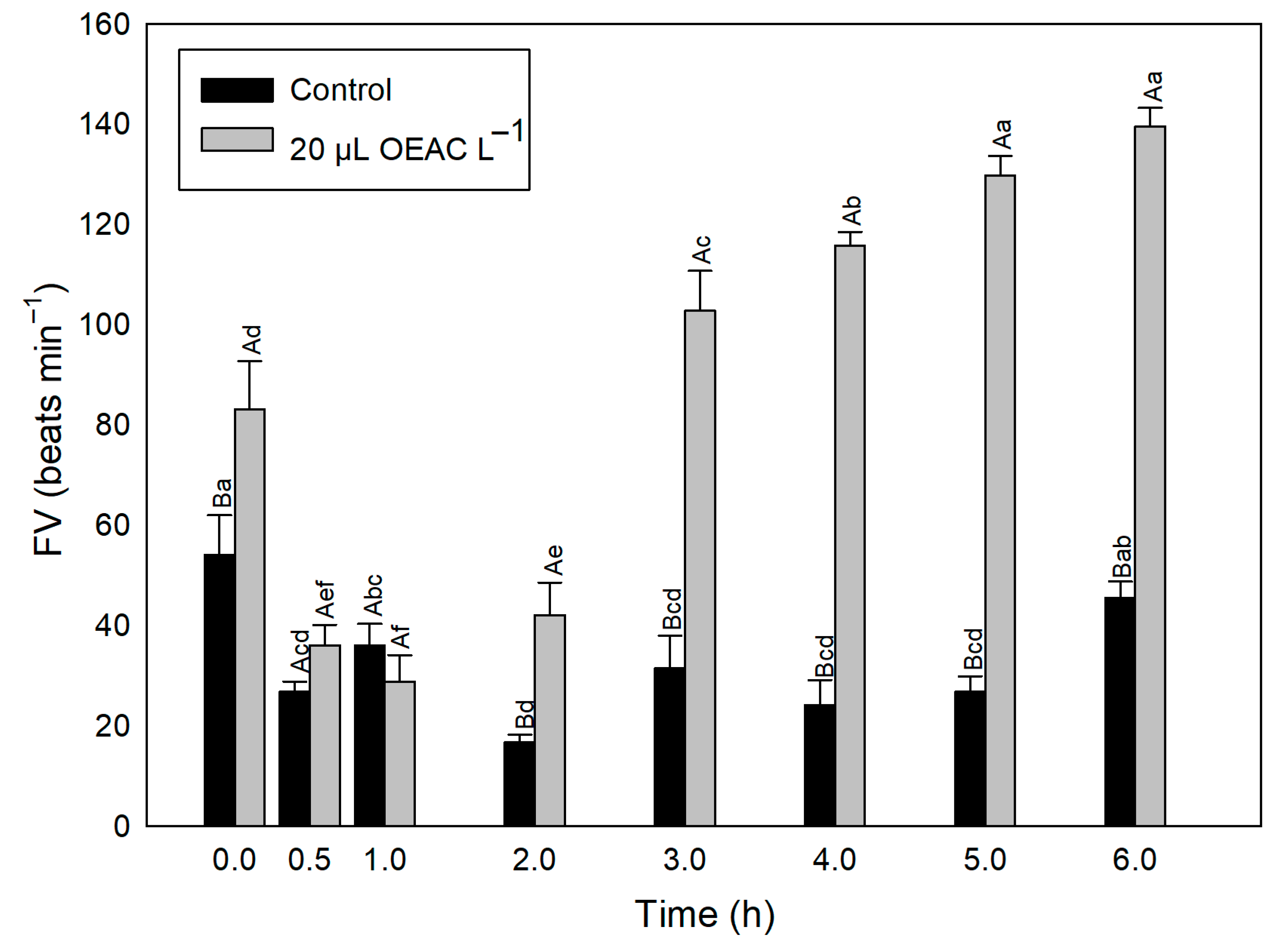 Fishes 10 00448 g003