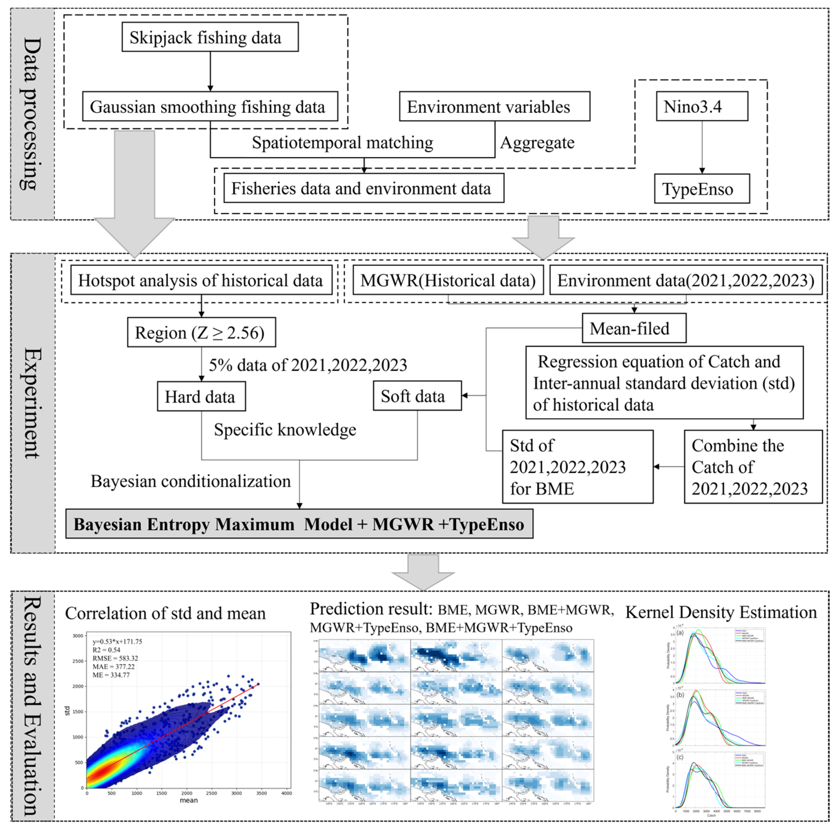 Fishes 10 00450 g001