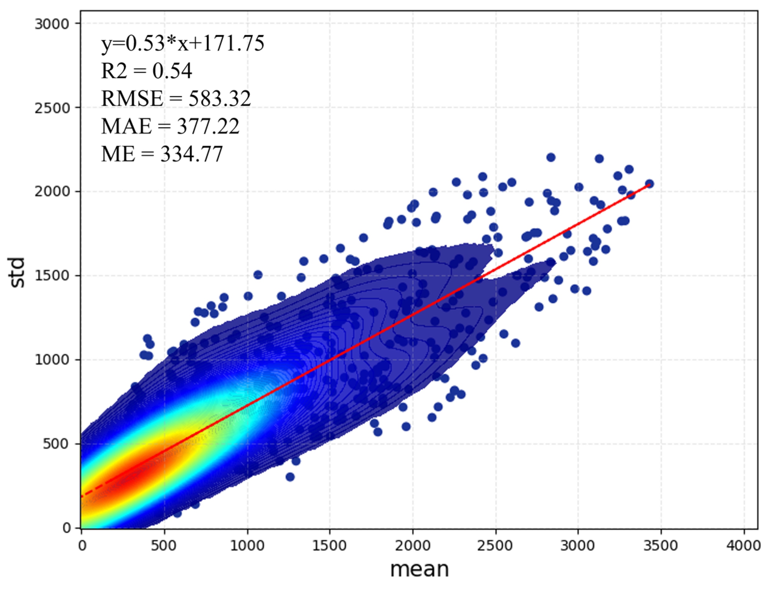 Fishes 10 00450 g005