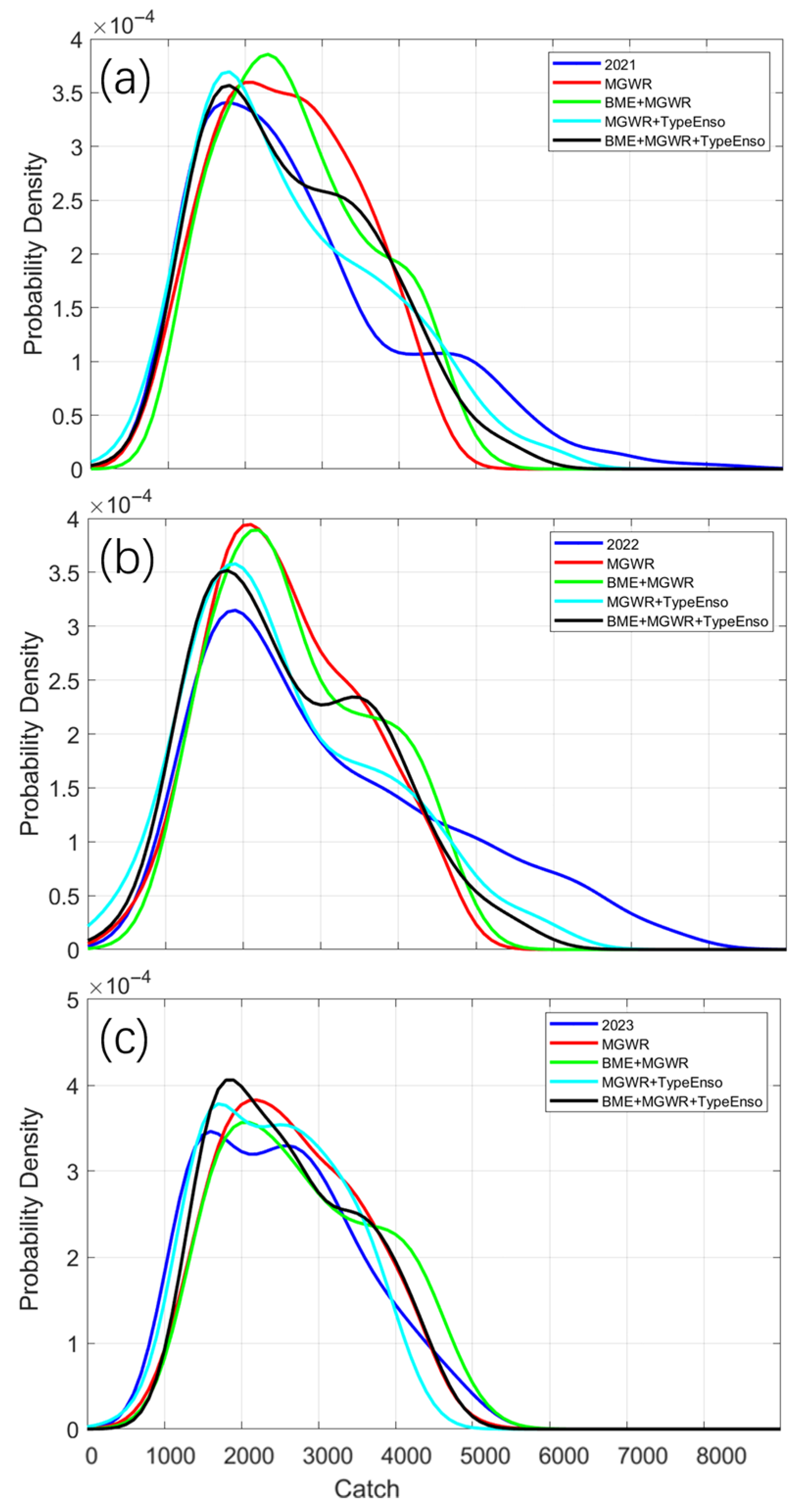Fishes 10 00450 g007
