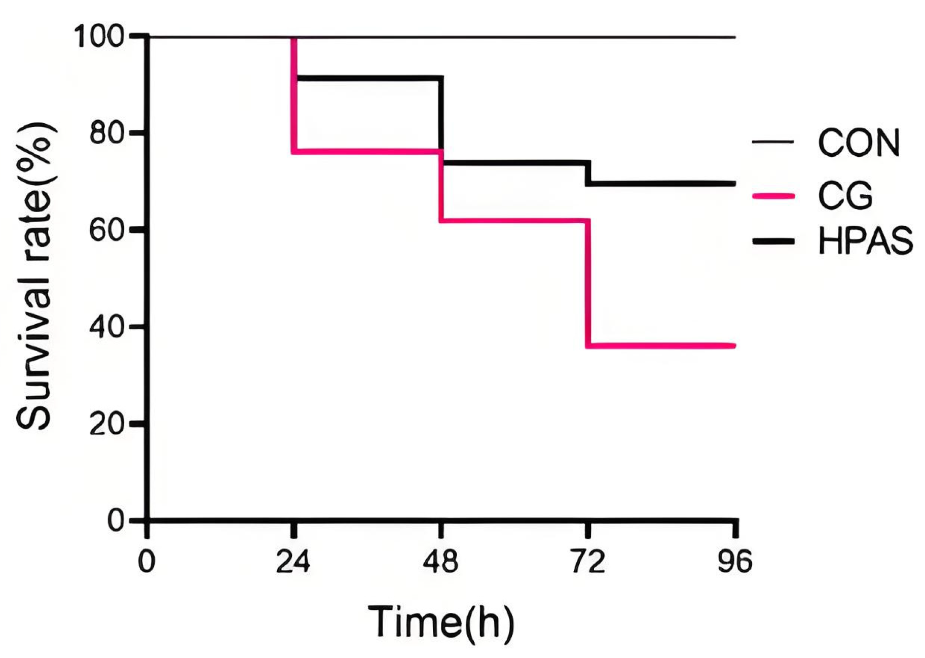 Fishes 10 00451 g002