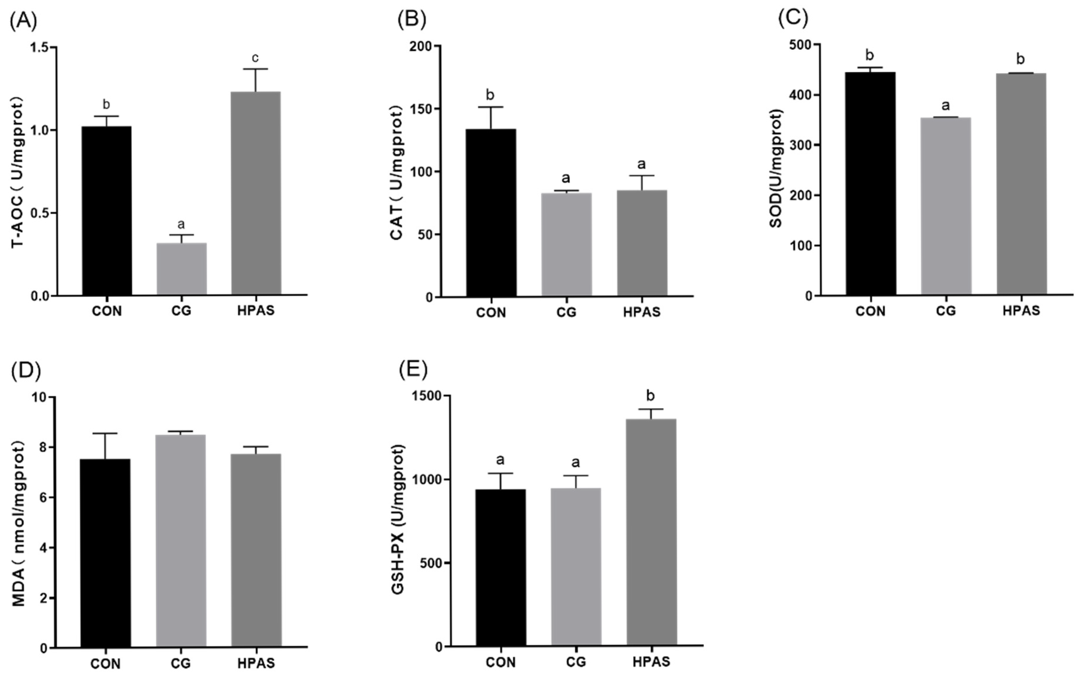 Fishes 10 00451 g004
