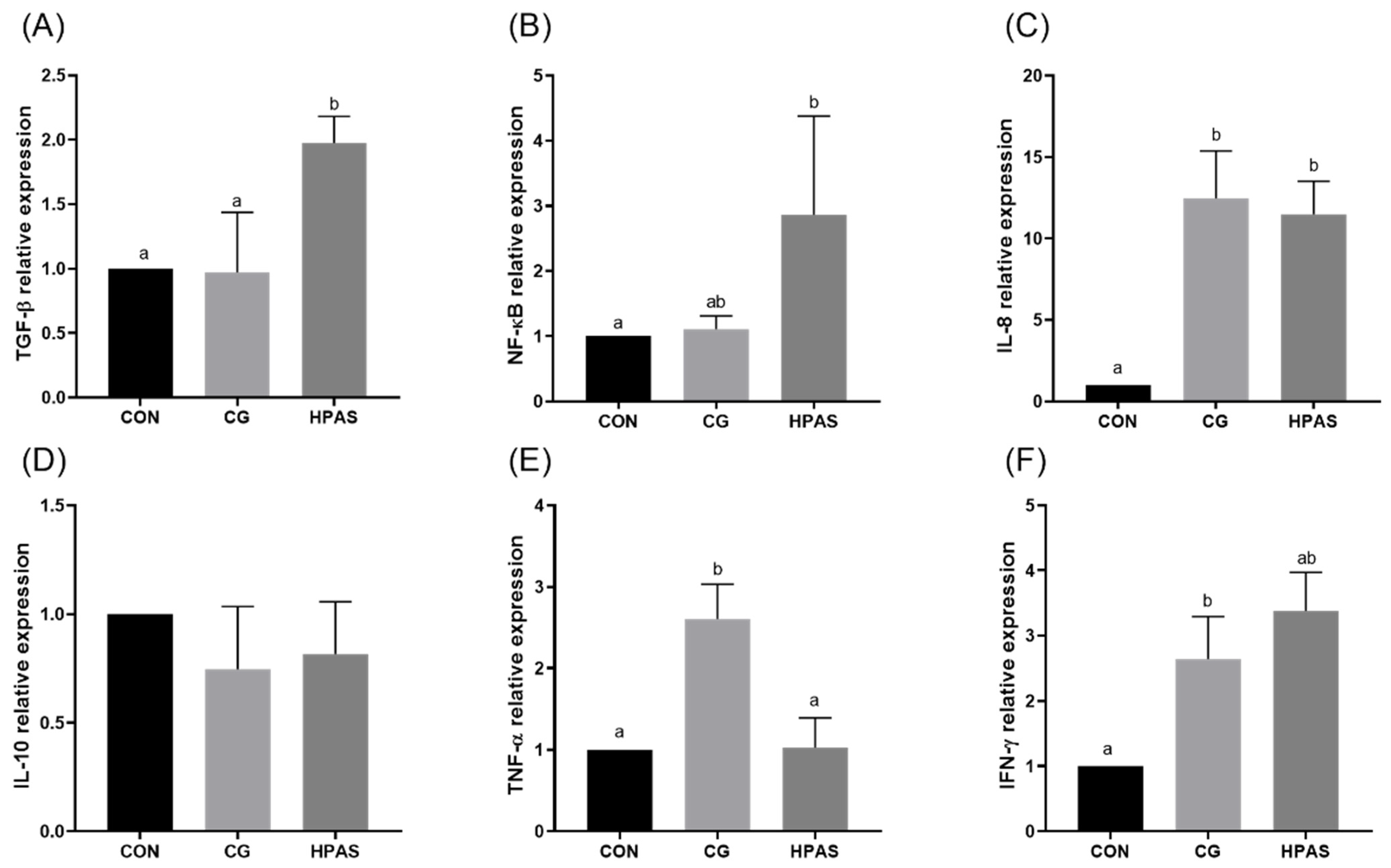 Fishes 10 00451 g005