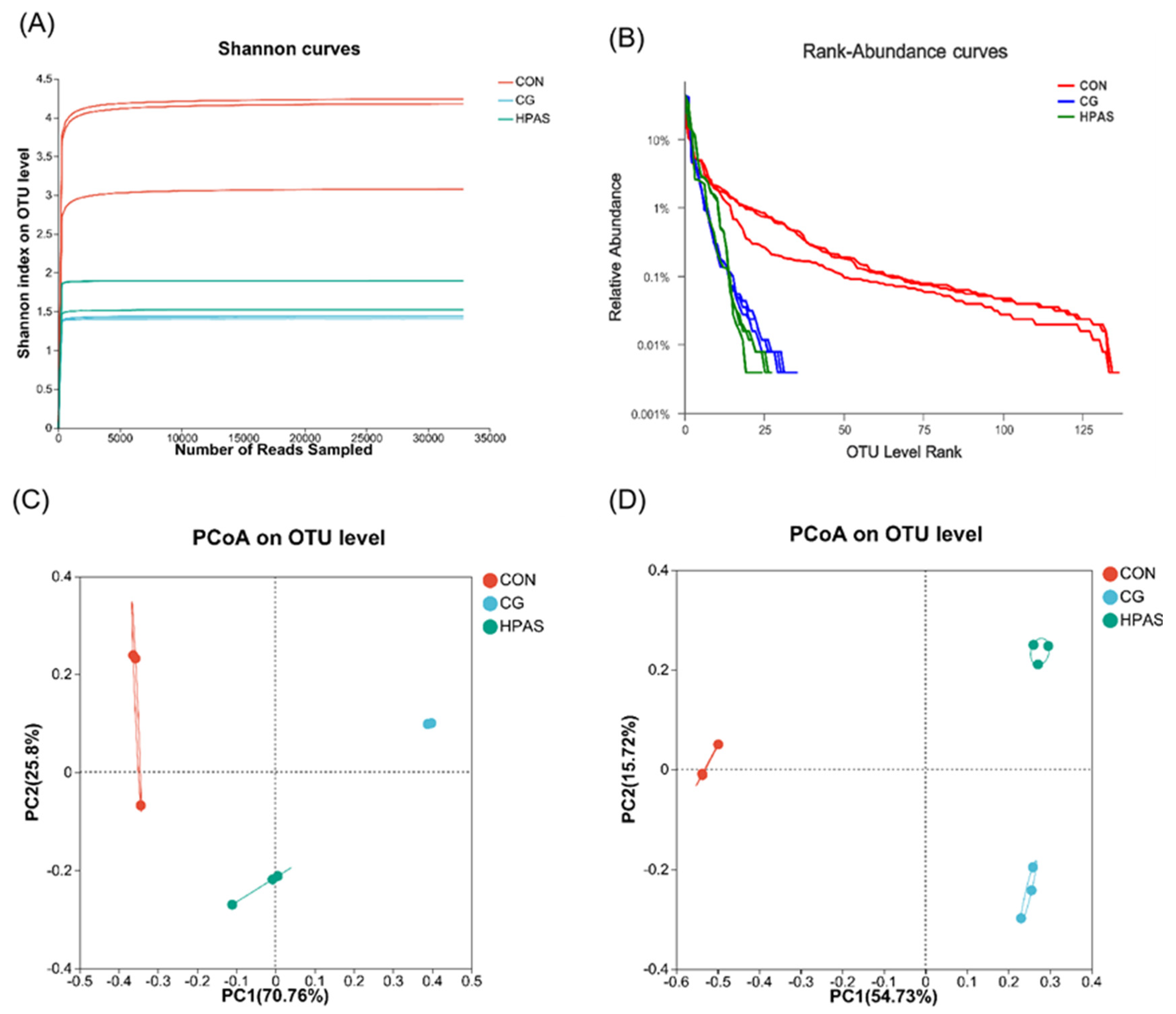 Fishes 10 00451 g006