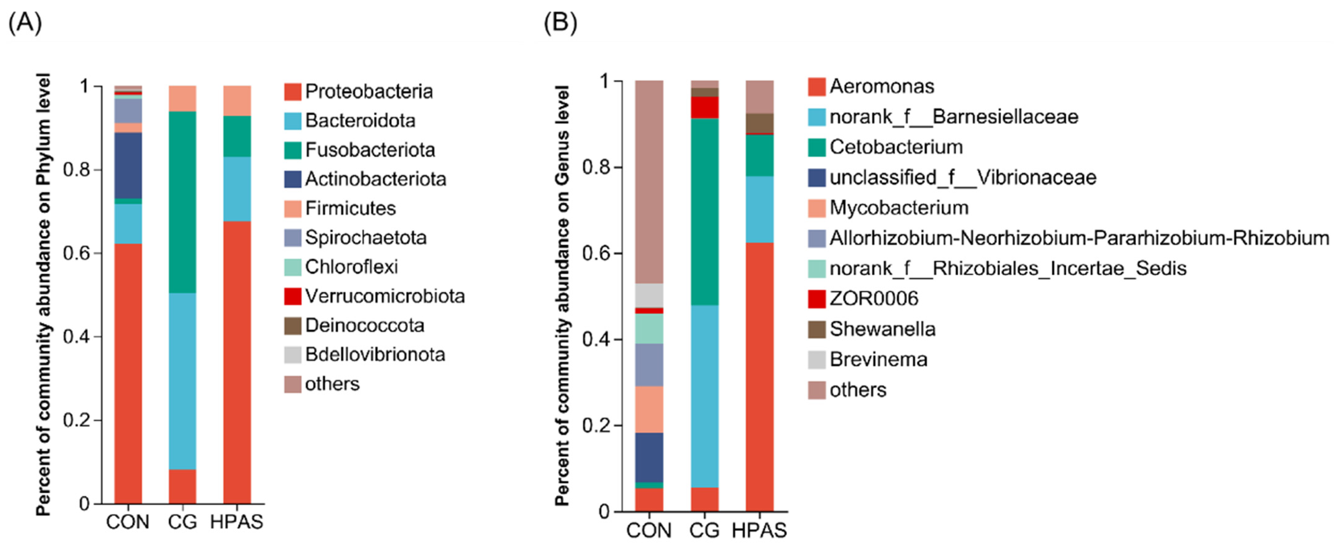 Fishes 10 00451 g007