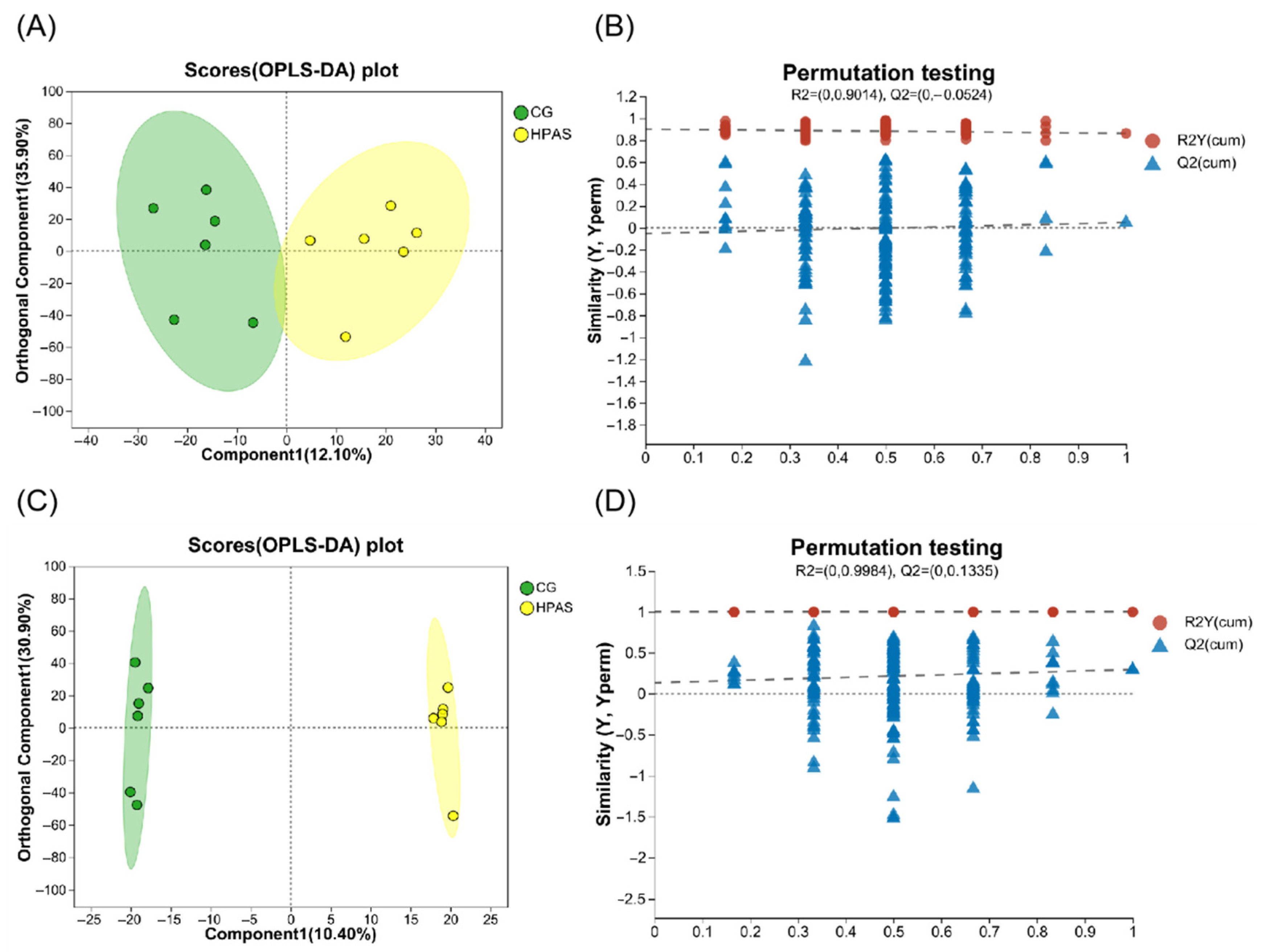 Fishes 10 00451 g009