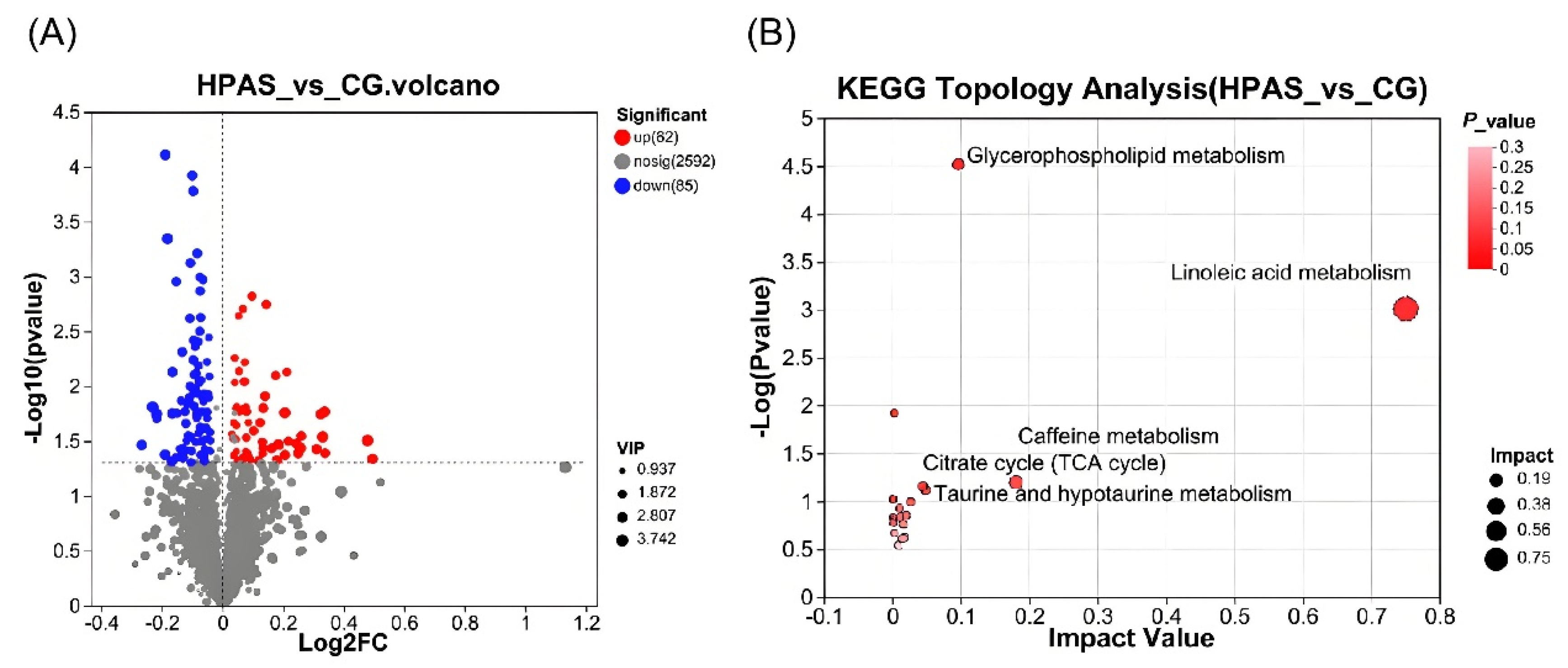 Fishes 10 00451 g010