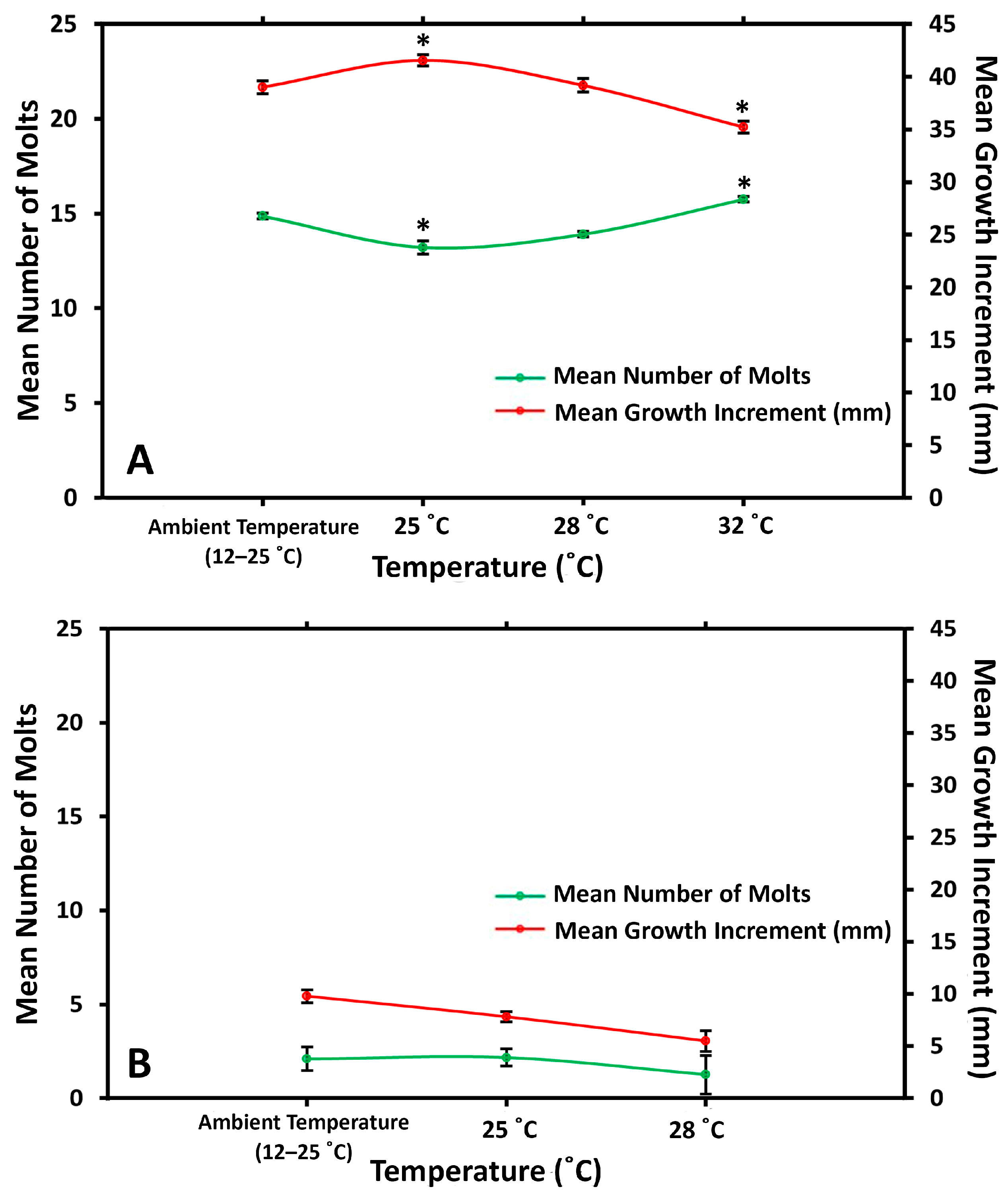 Fishes 10 00453 g002