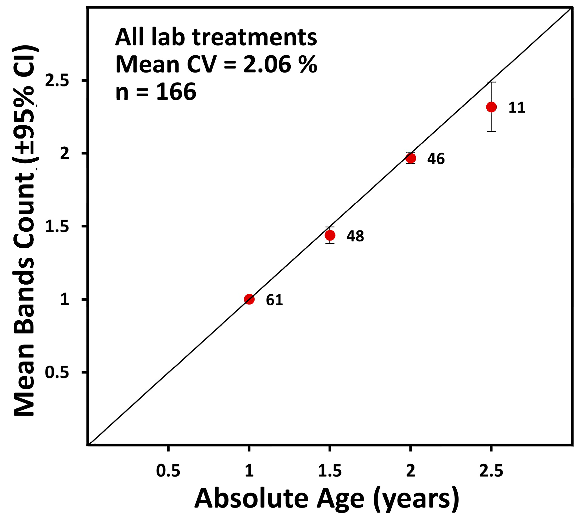Fishes 10 00453 g004