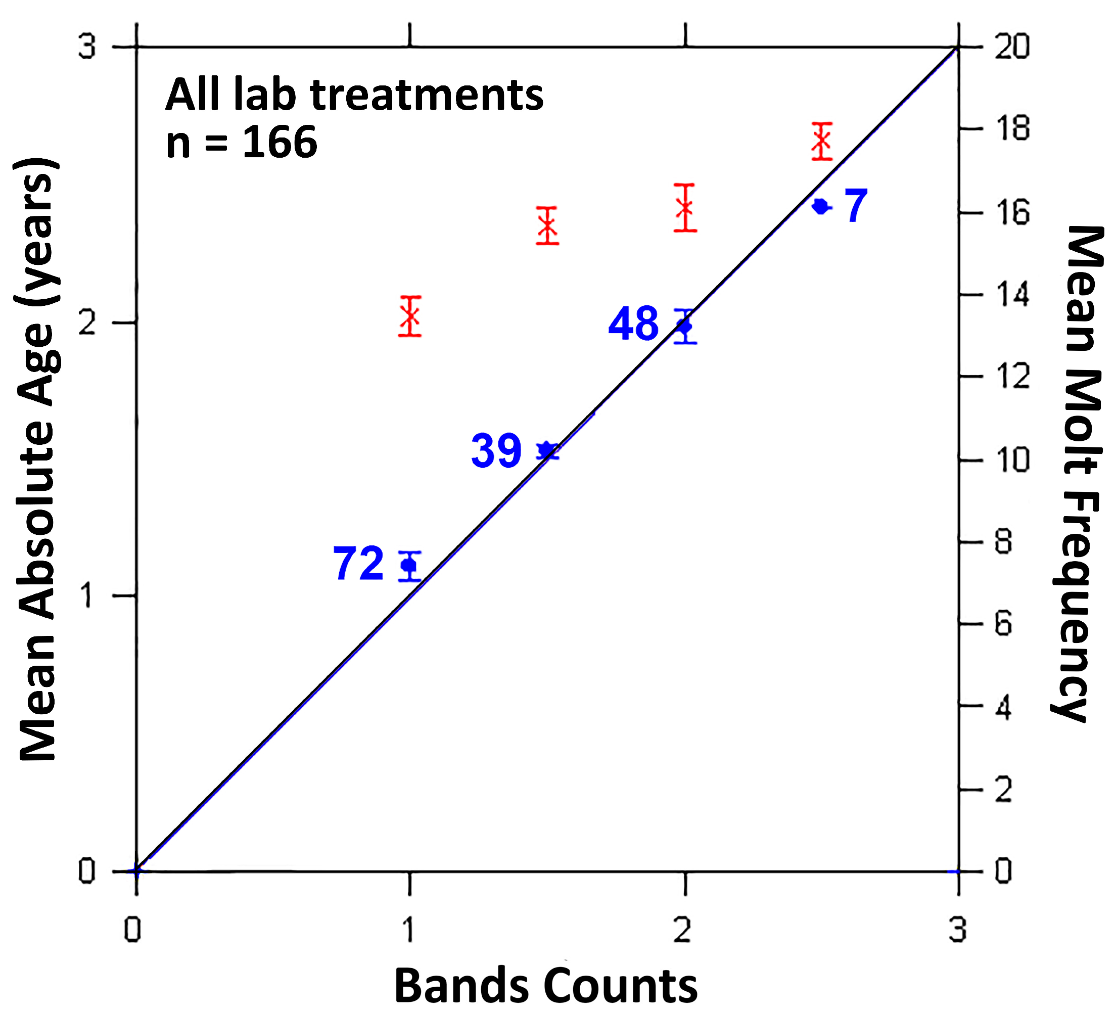 Fishes 10 00453 g005