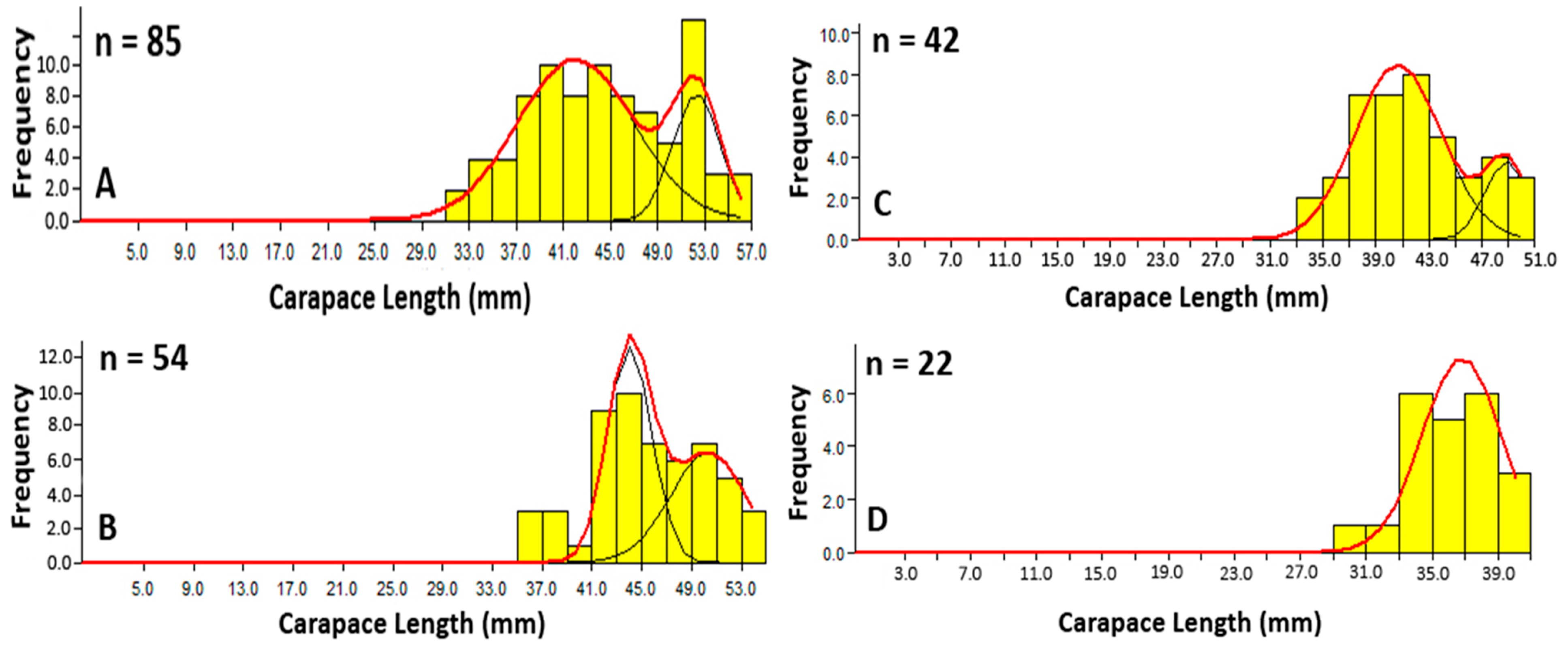 Fishes 10 00453 g007