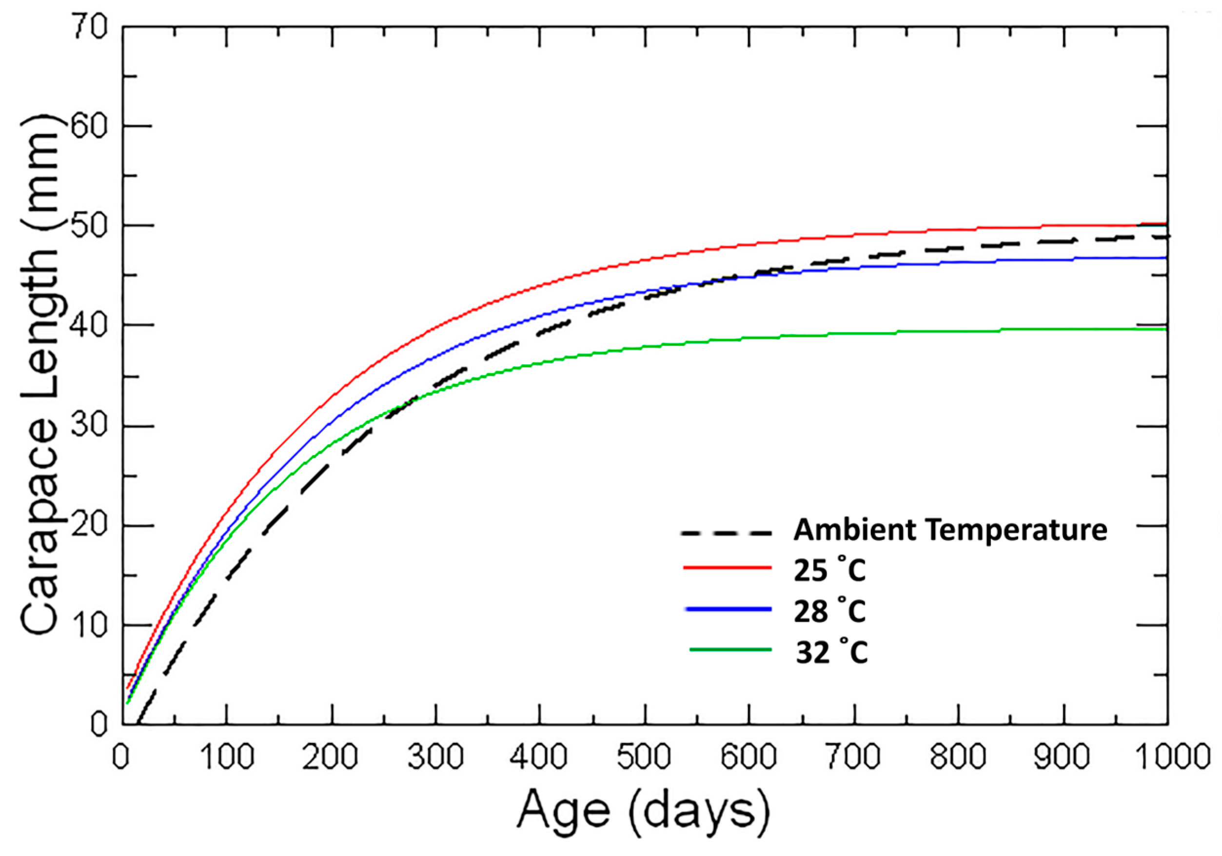 Fishes 10 00453 g008