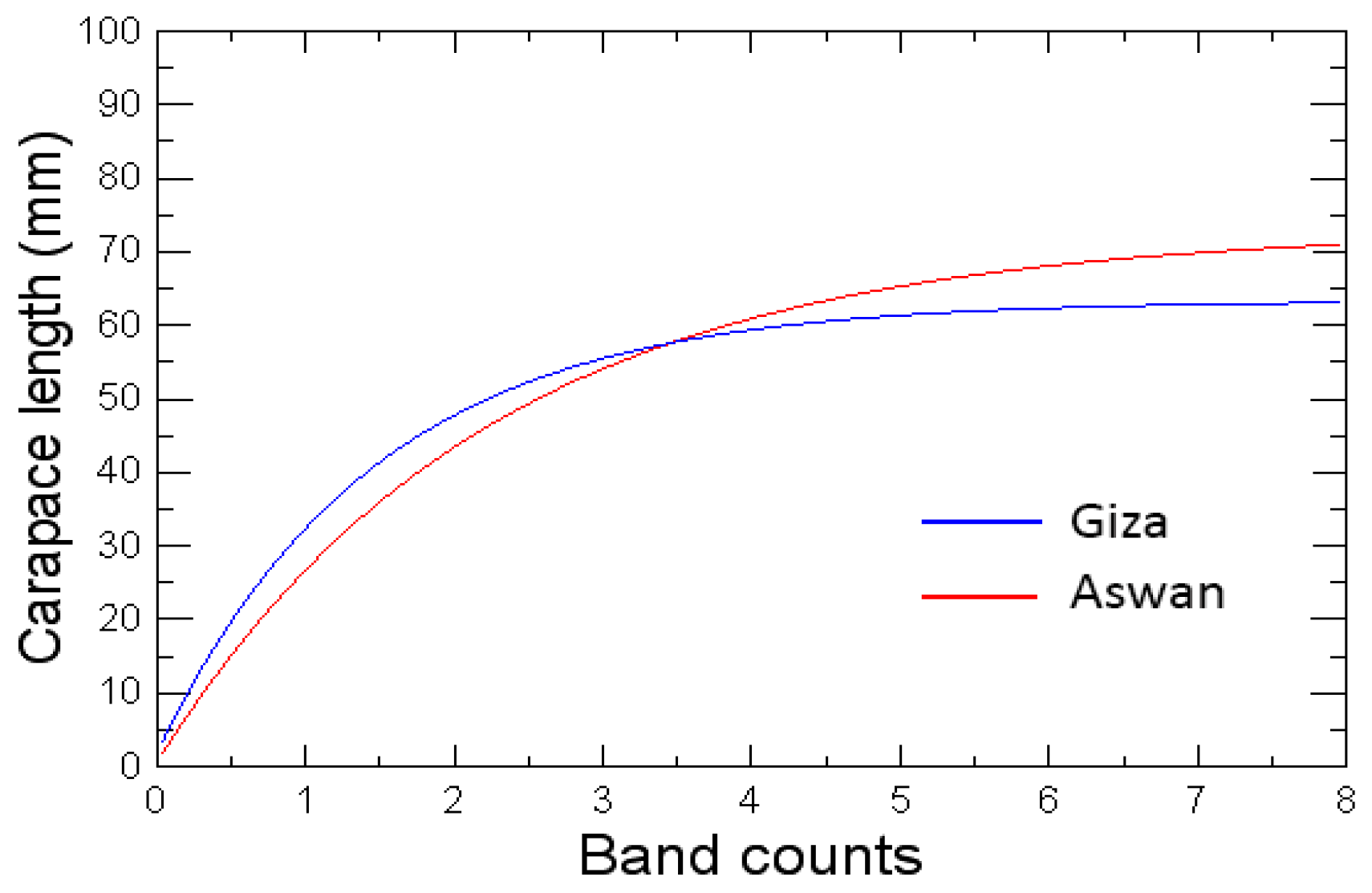 Fishes 10 00453 g010