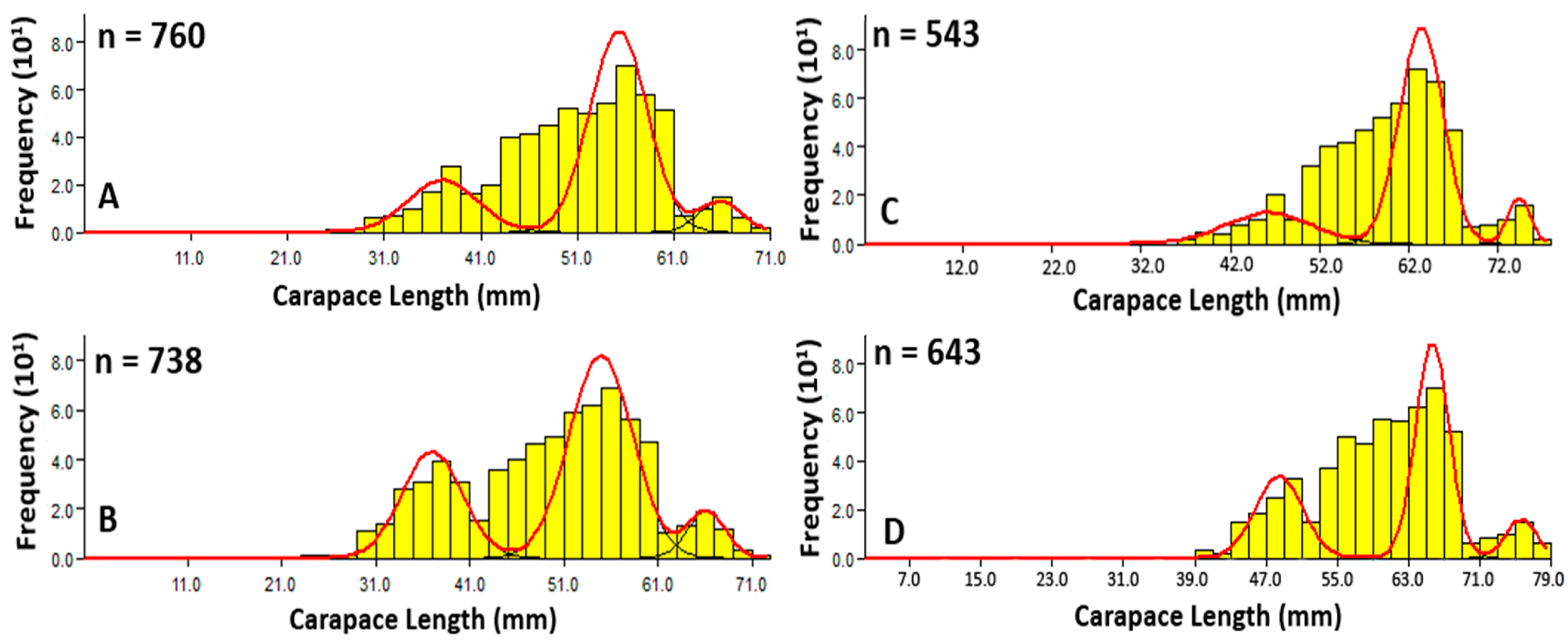 Fishes 10 00453 g011