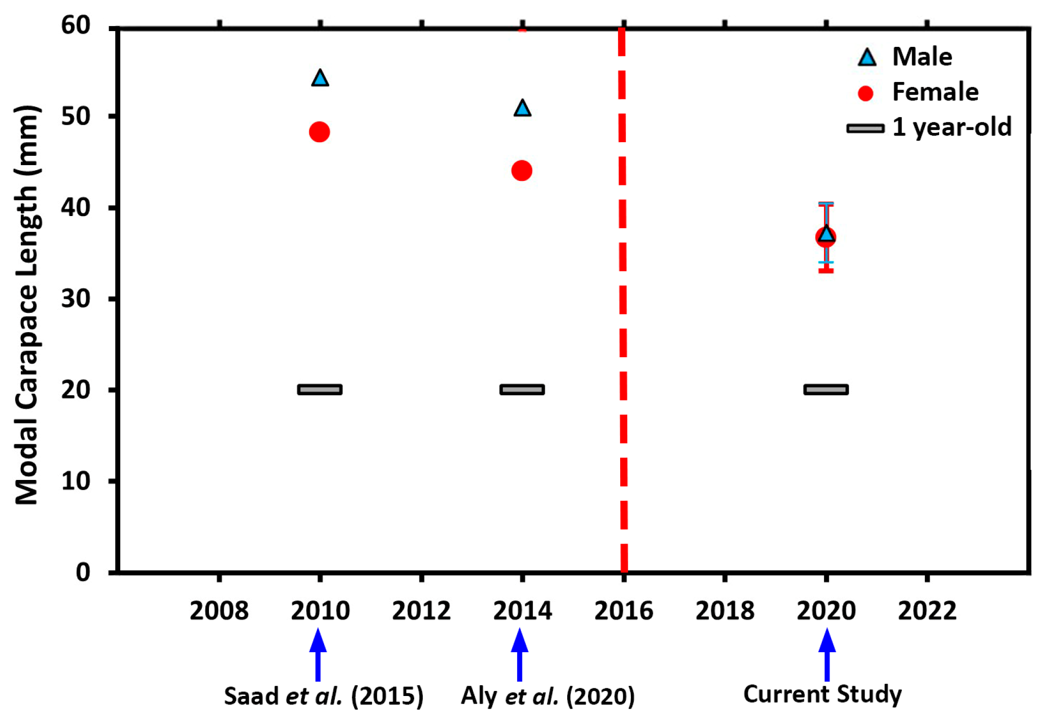 Fishes 10 00453 g012