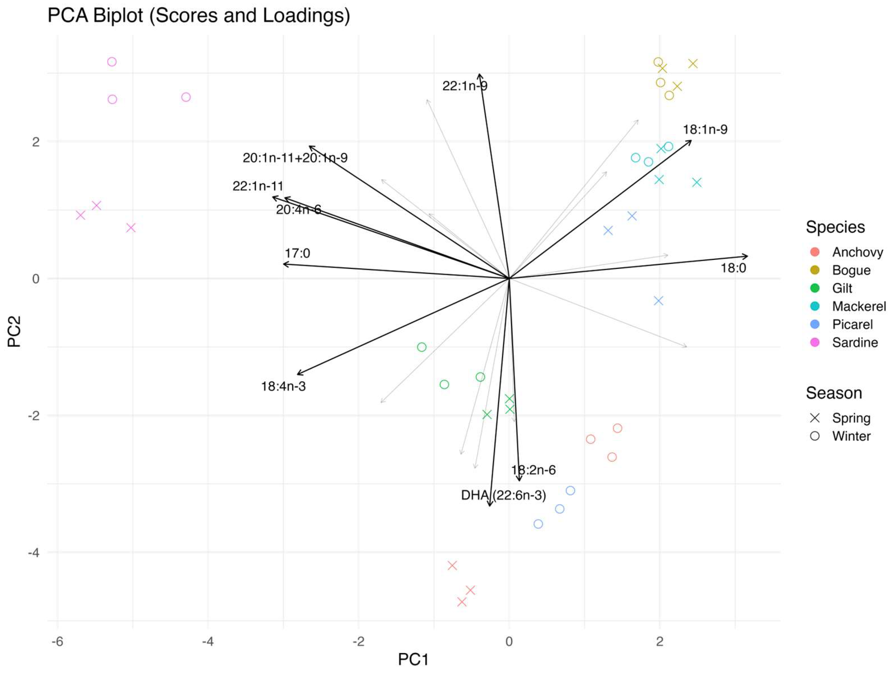 Fishes 10 00454 g001 Fishes 10 00454 g001