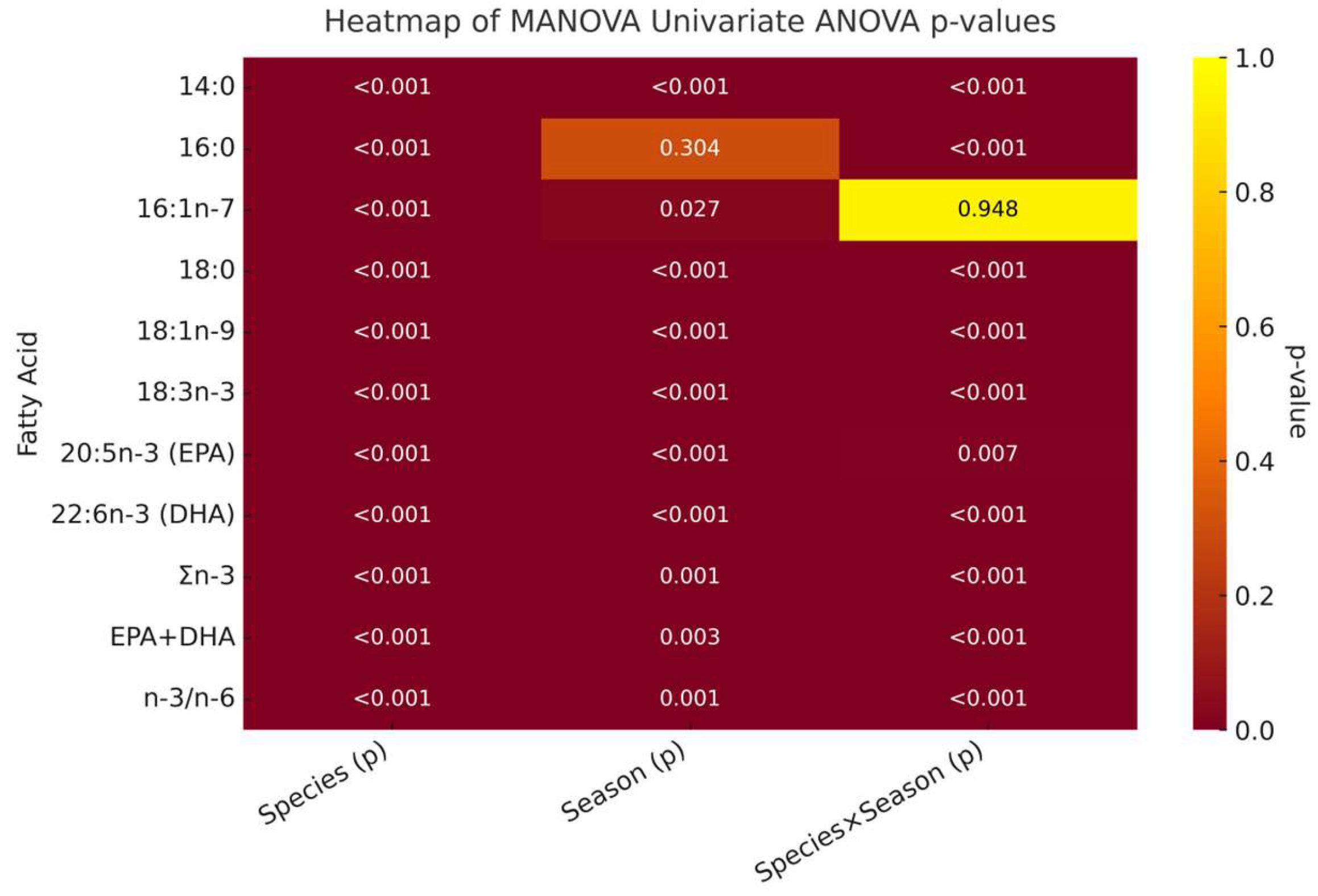 Fishes 10 00454 g002 Fishes 10 00454 g002