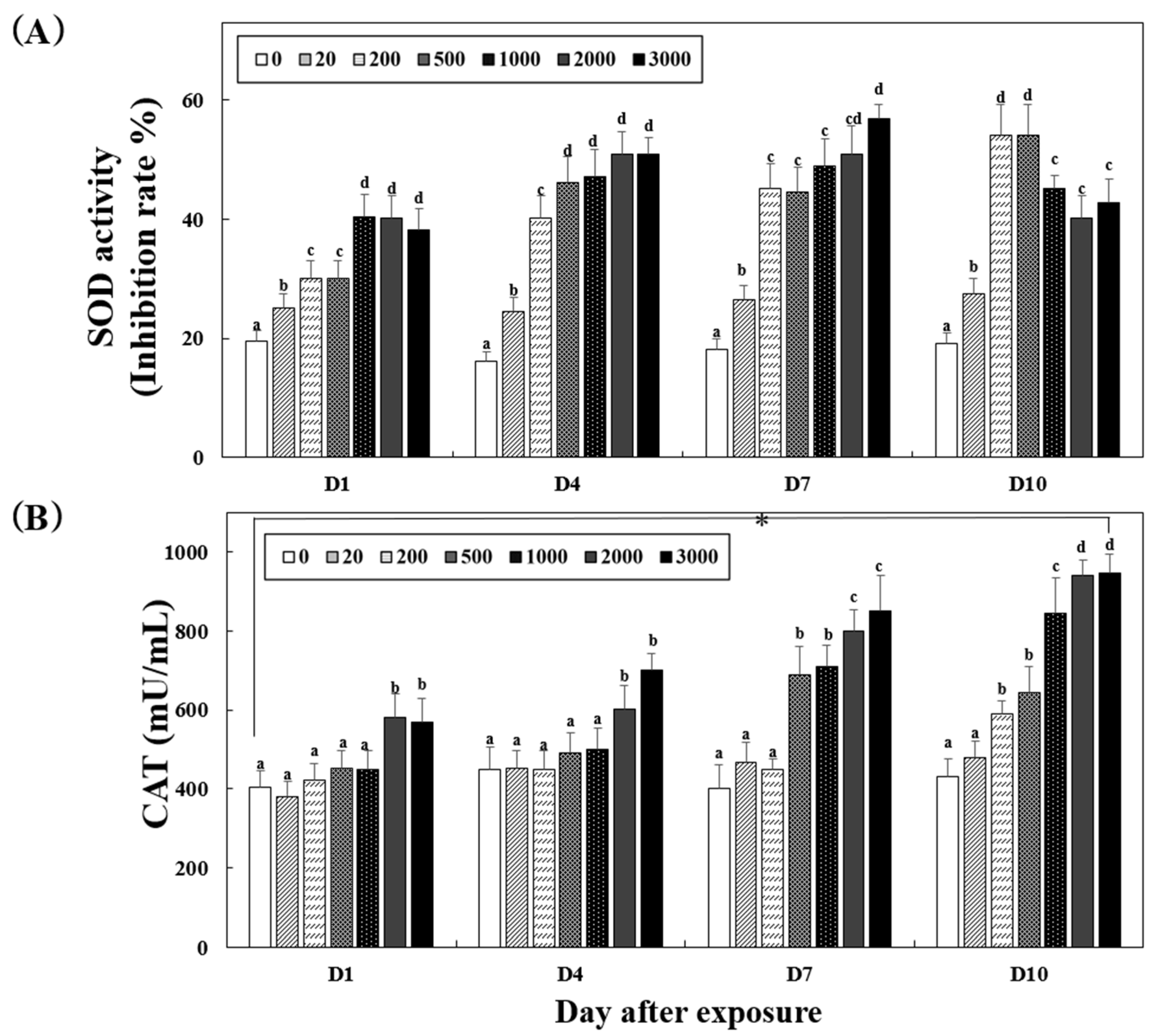 Fishes 10 00455 g003