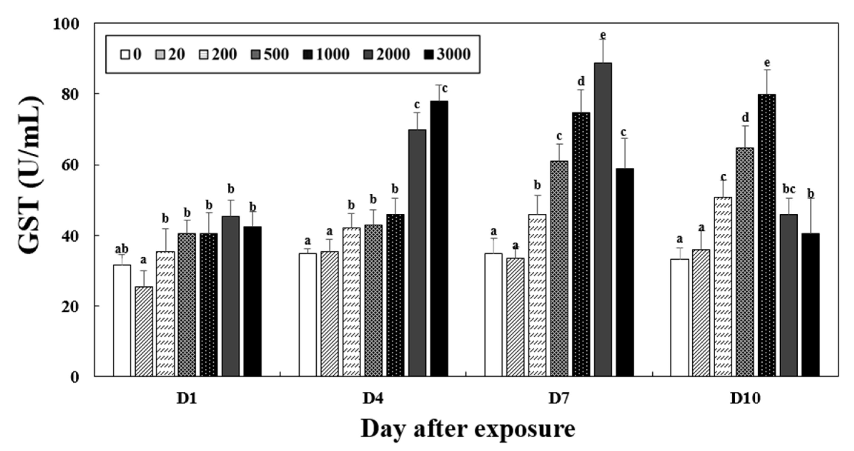 Fishes 10 00455 g004