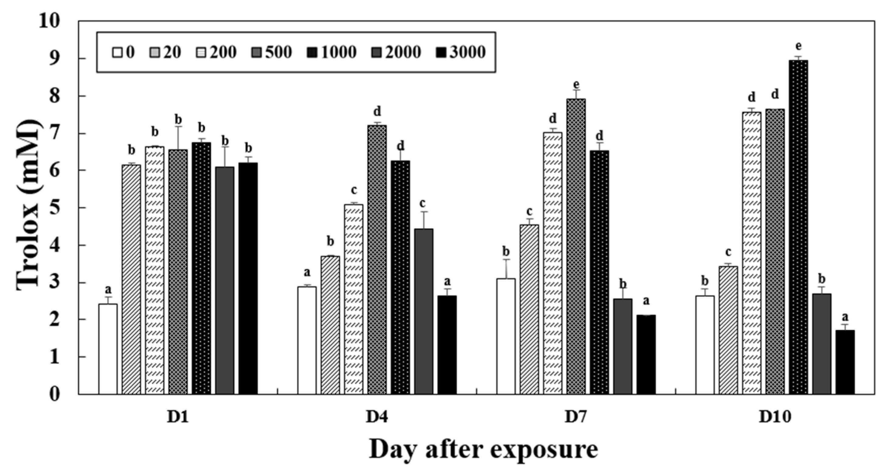 Fishes 10 00455 g005
