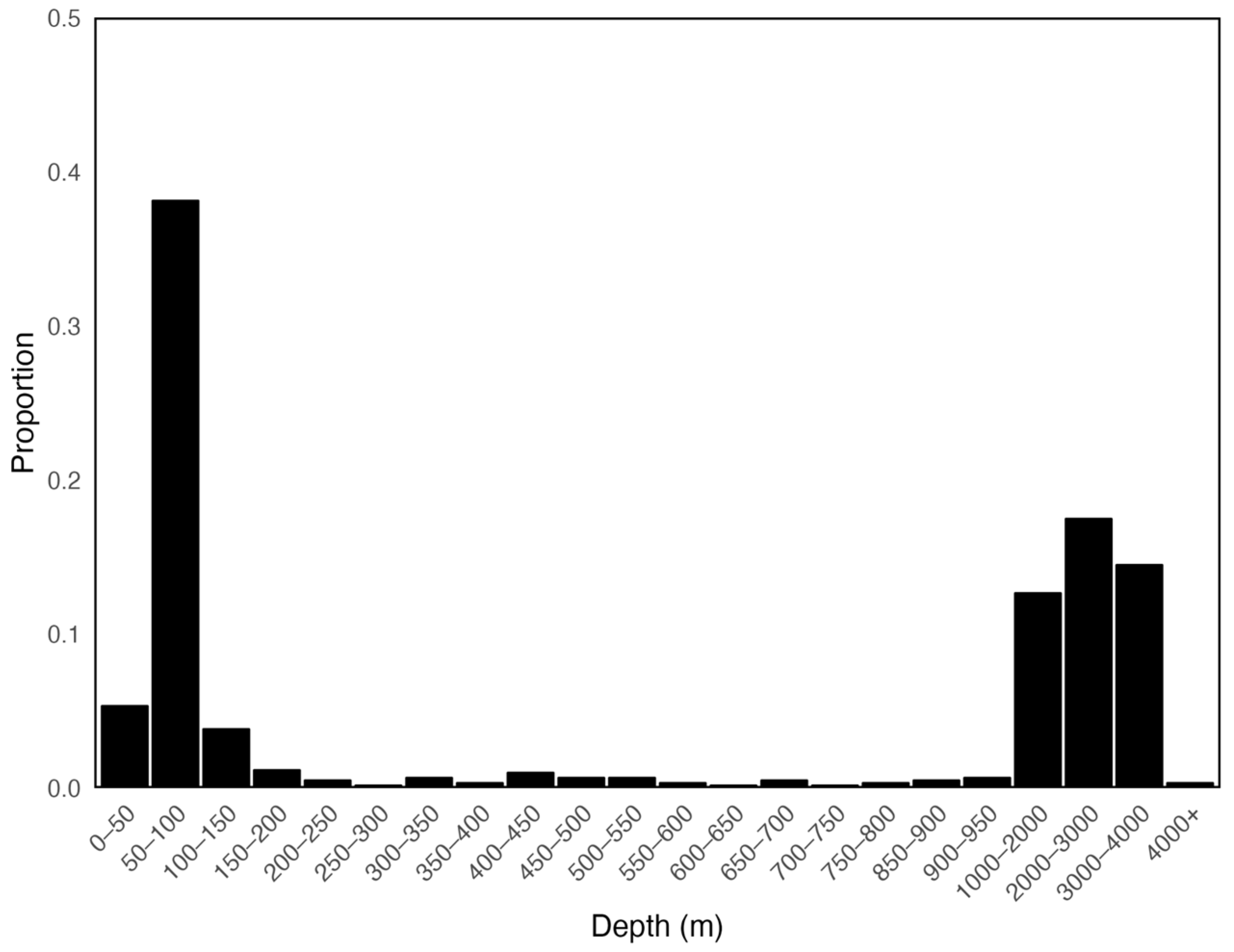 Fishes 10 00459 g004 Fishes 10 00459 g004