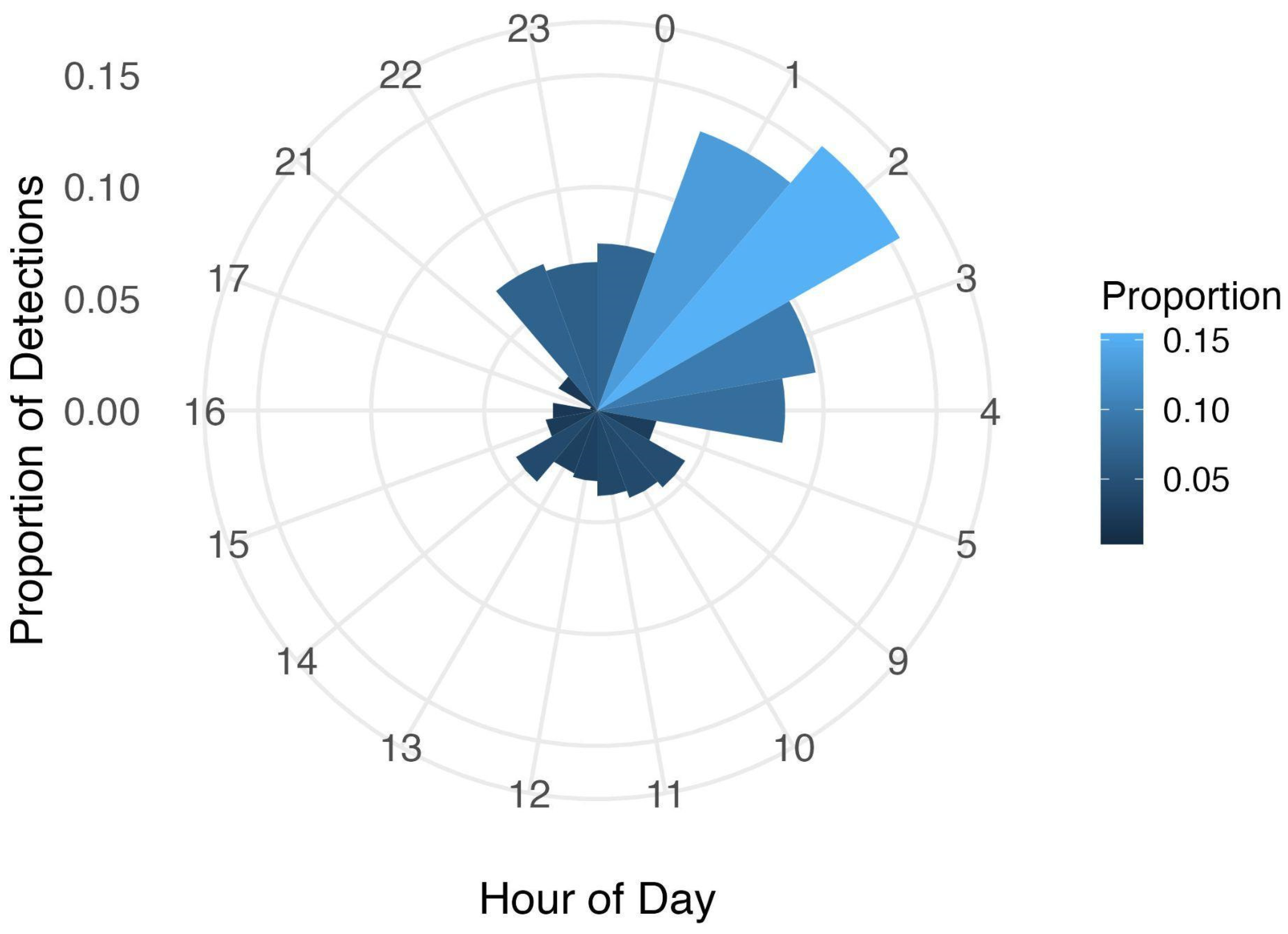 Fishes 10 00459 g006 Fishes 10 00459 g006