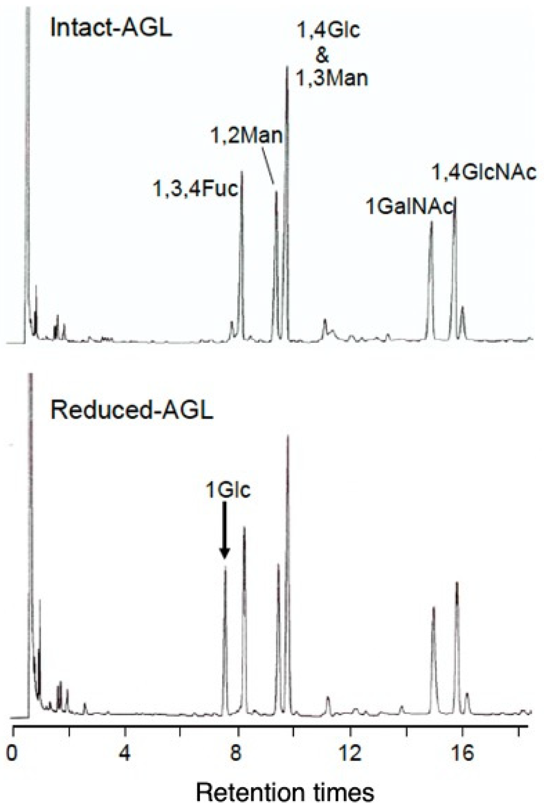 Fishes 10 00460 g004
